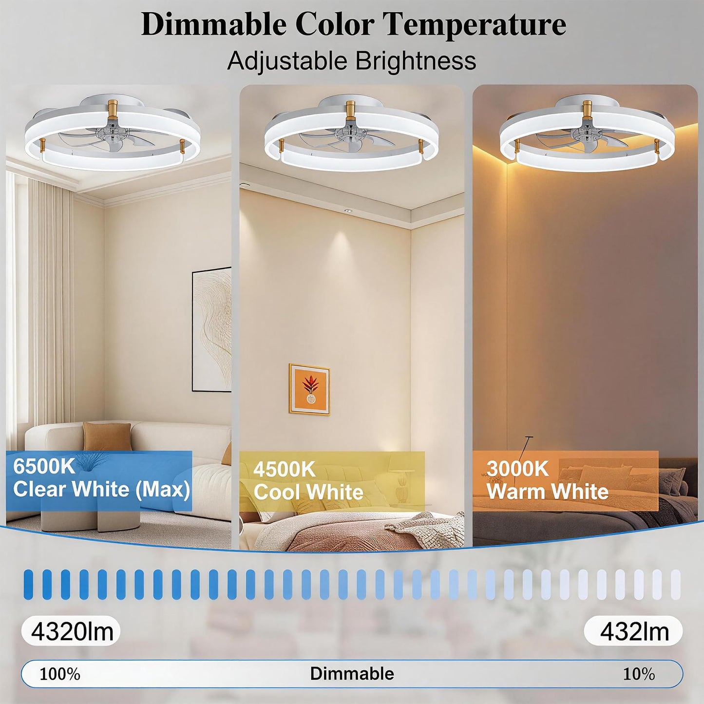 Ceiling Fans with Lights and Remote Fandelier - White 20'' Flush Mount Low Profile Modern Ceiling Fans for Bedroom - Stepless Color Temperature and 6 Speeds, White