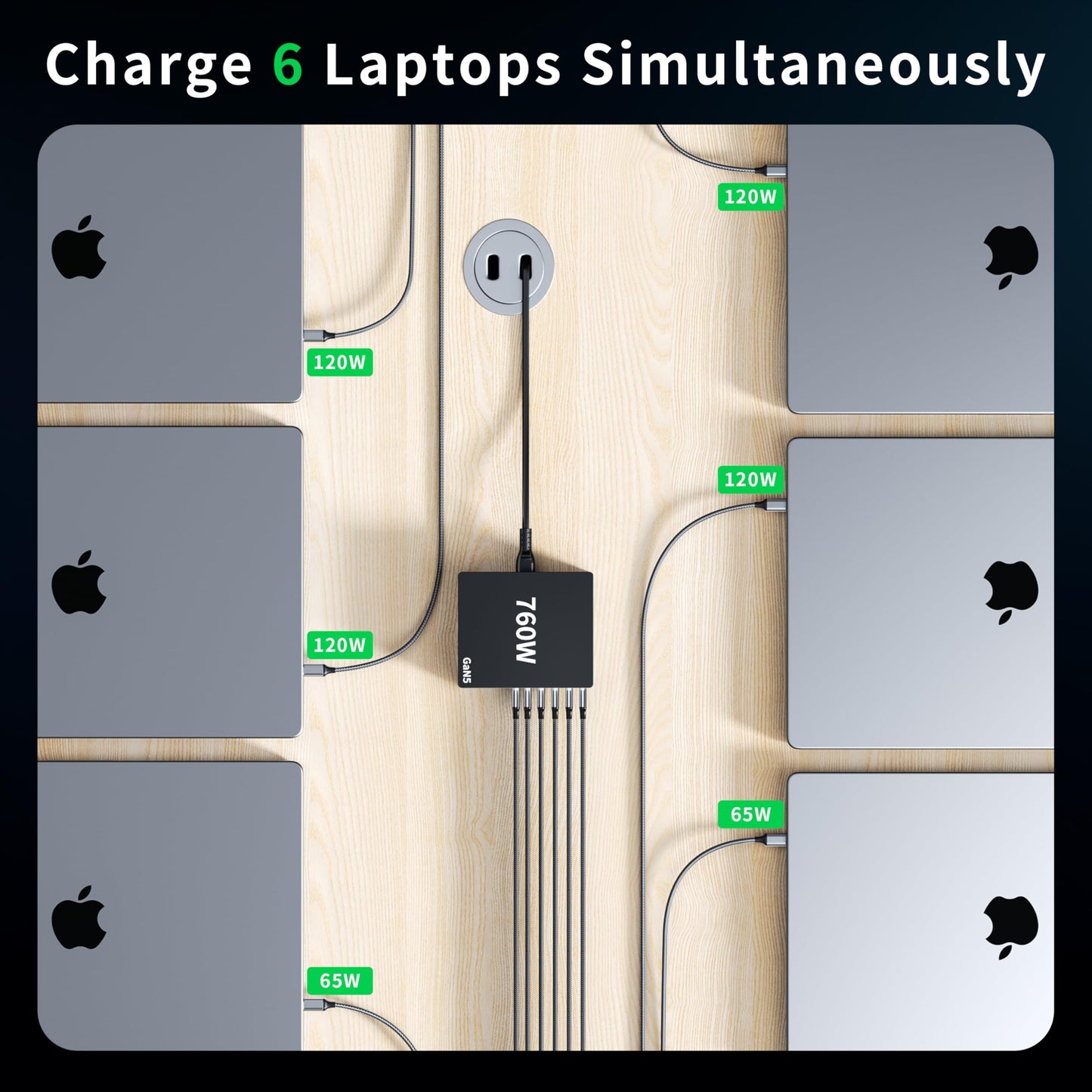 760W USB C Charger Block, 10 Port Fast Charging Station Hub PD 100W MacBook Charger Compatible with iPhone 17 Pro Max/Air/16 SE/15/MacBook Pro/Air/All iPad Max/Samsung Galaxy Note S25/Z Fold