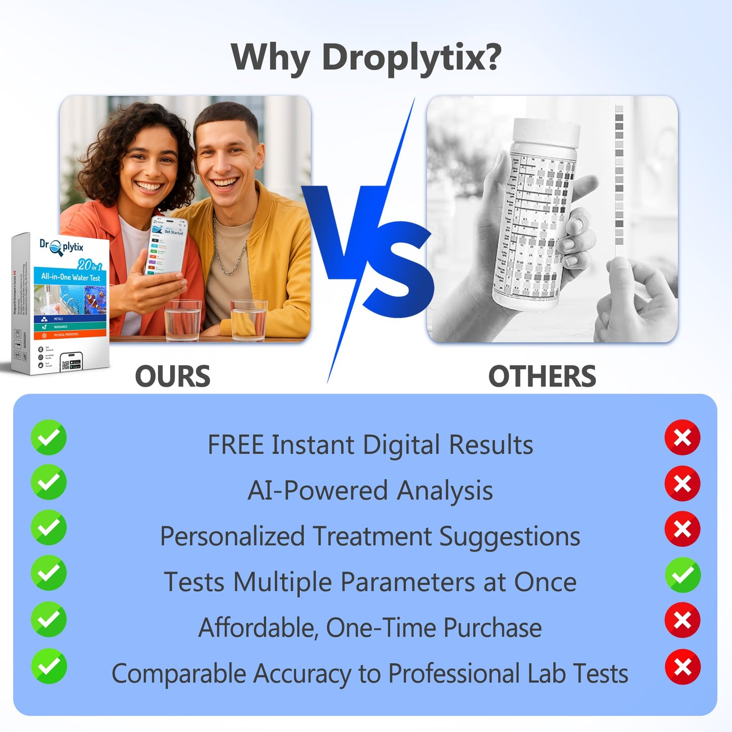 DROPLYTIX Mobile App Water Test Kit–20-in-1 Home Water Testing Strips, Pools, Hot Tubs, Aquarium, Drinking Water & Well Water Test for pH, Hardness, Lead, Iron, Chlorine, Nitrate, Fluoride, Mercury