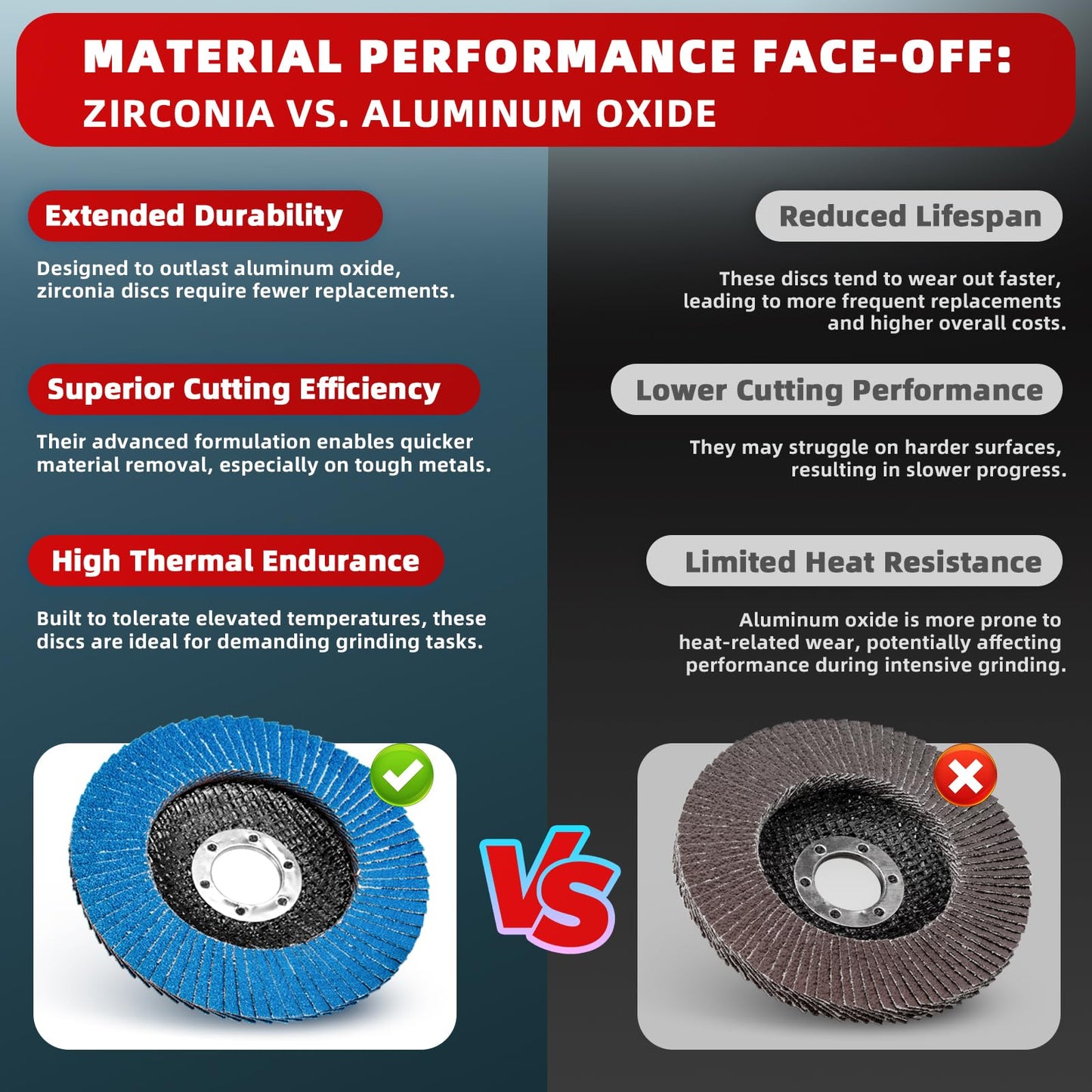 50 Pack 40 Grit Zirconia Flap Discs 4.5" x 7/8" T27 for 4 1/2 Inch Angle Grinder Flap Wheels Heavy-Duty Grinding & Sanding Discs for Metal, Wood, Stainless Steel