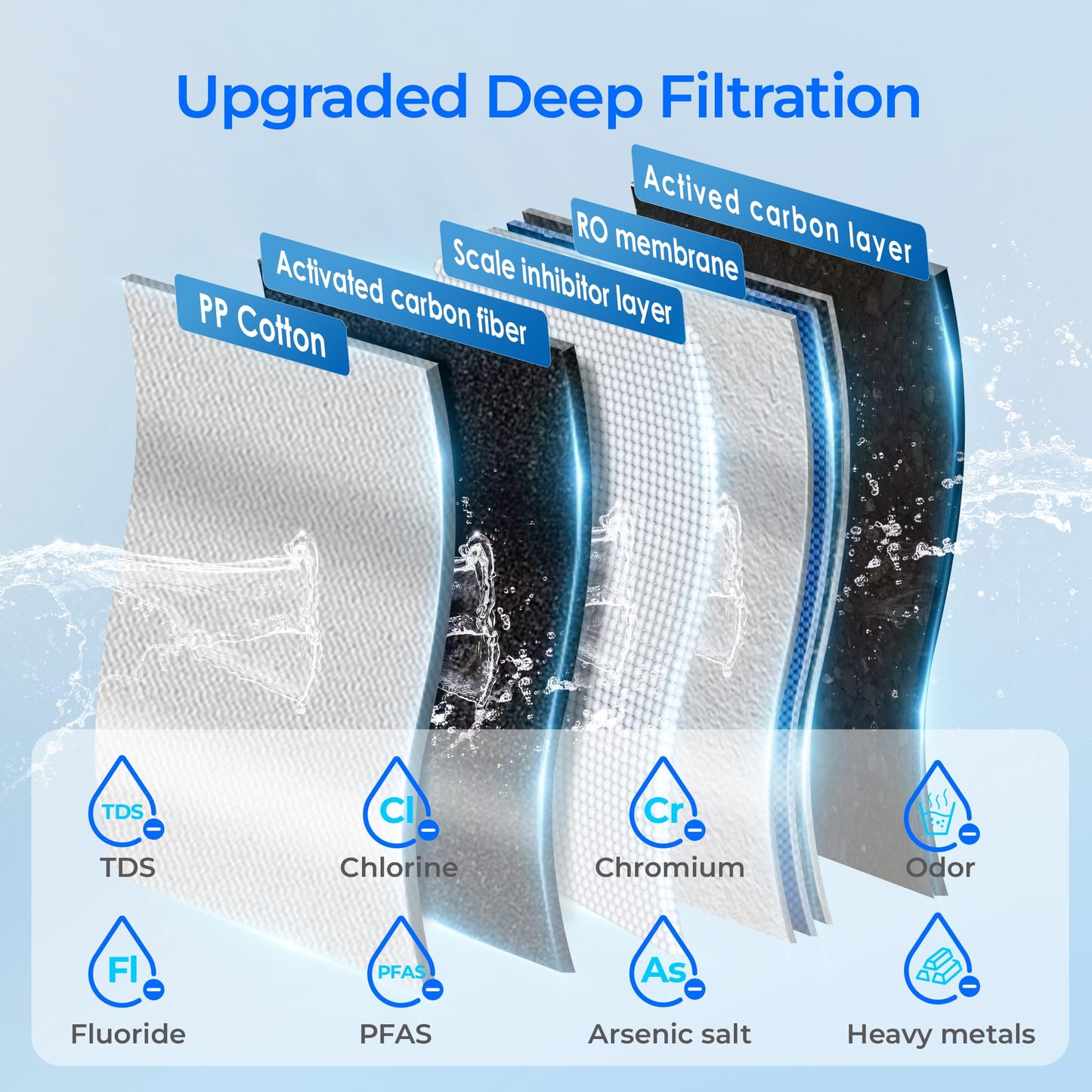 Waterdrop WD-K19RF Filter, Replacement for WD-K19-S and WD-K19-H Countertop Reverse Osmosis System, 12-month Lifetime