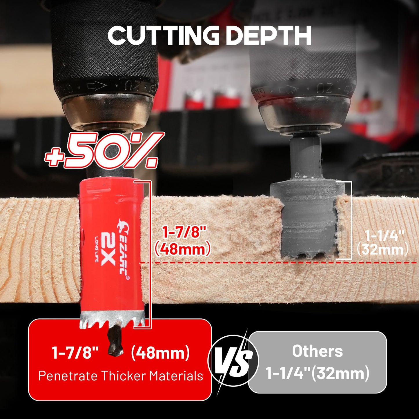 EZARC Hole Saw Kit, 16Pcs Bi-Metal Hole Saw Set with 3/4"-2-1/2"(19-64mm), Mandrels, Drill Bits, Installation Plate, Hex Key with Storage Case, Ideal for Wood, Metal, Plywood, PVC Board
