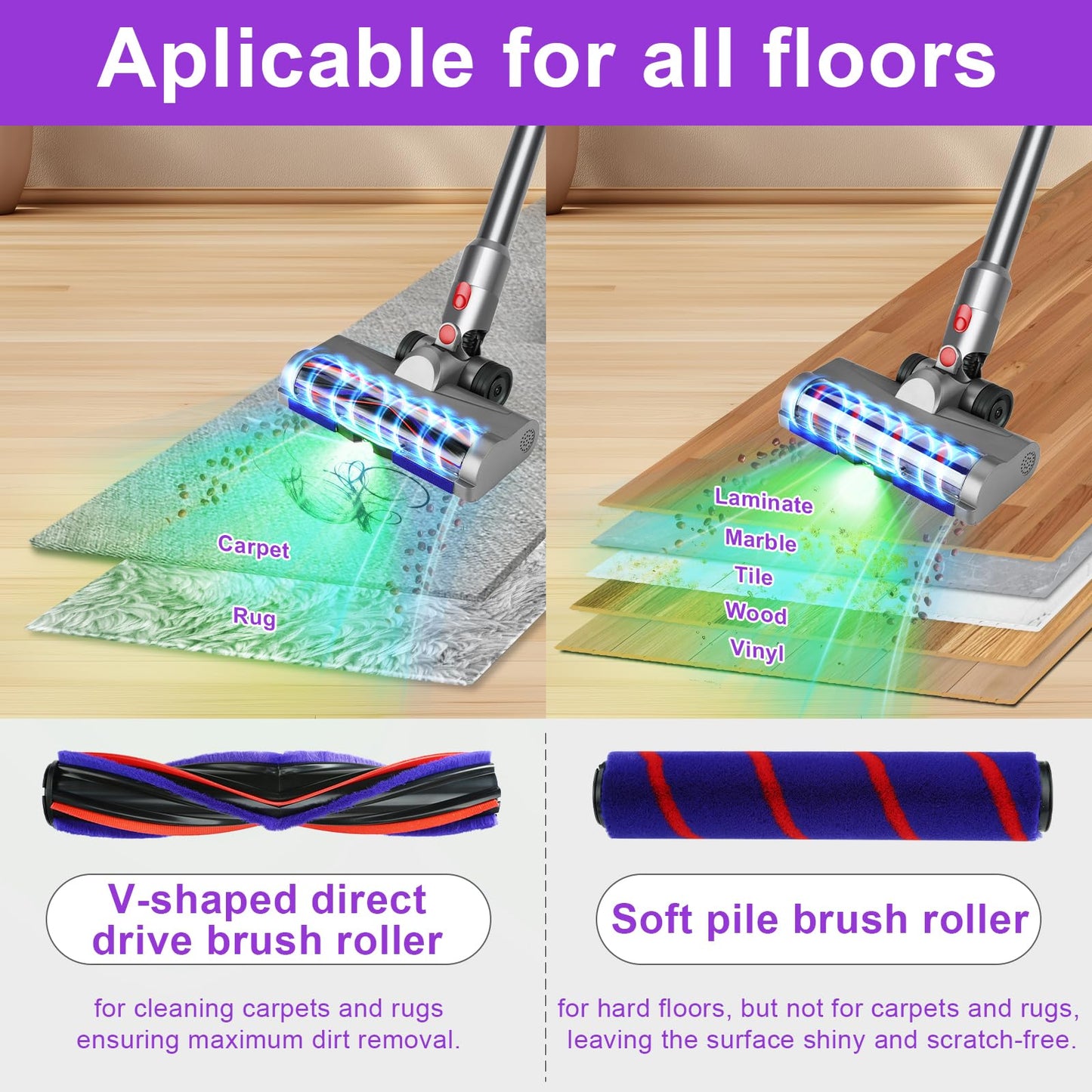 Lemige LED Green Light Head Replacement Parts for Dyson V7 V8 V10 V11 V15 Cordless Vacuum Cleaner, Quick Release LED Light Attachments, Anti-Tangle and Soft Brush Roller for Carpets, Rugs, Hard Floor