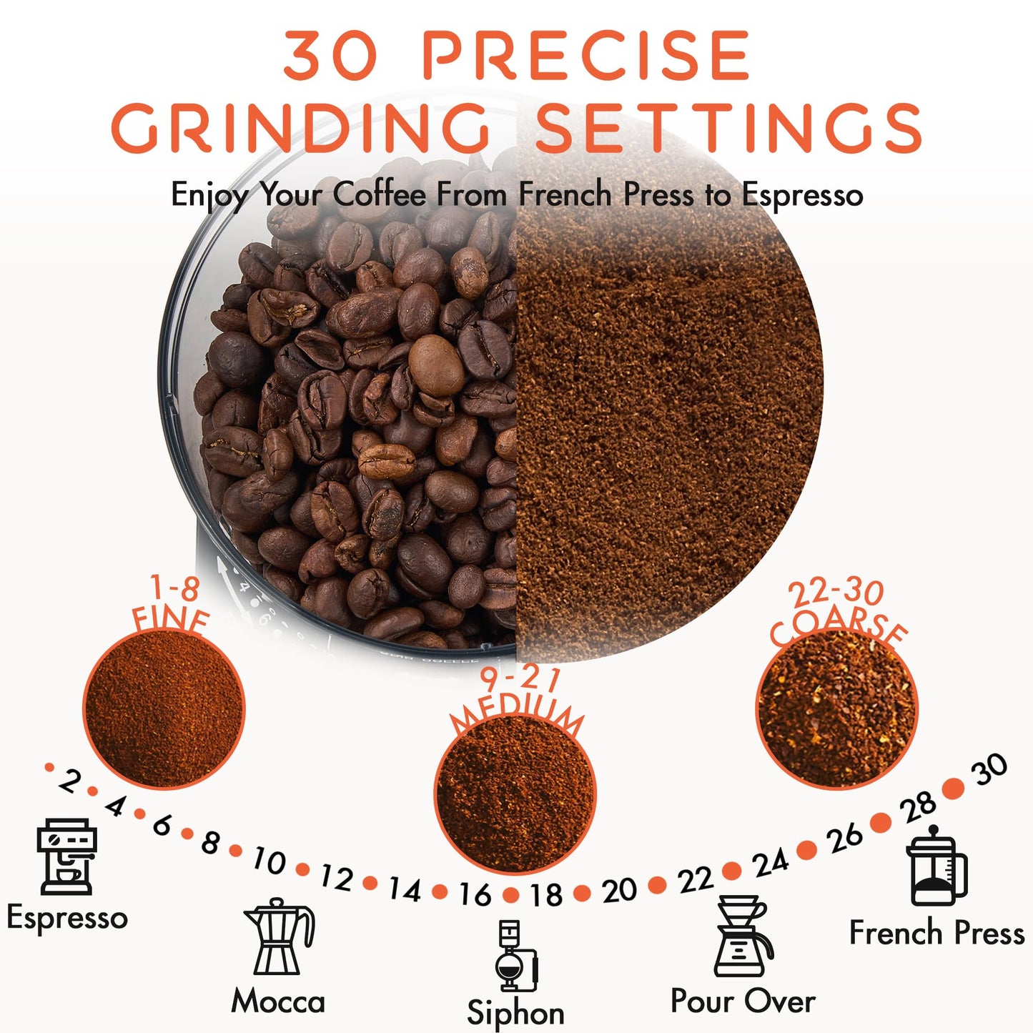 Ollygrin Conical Burr Coffee Grinder Electric, Coffee Grinder with 30 Grind Settings,Compact Burr Mill Grinder for Home Use, 2-12 Cups, Black