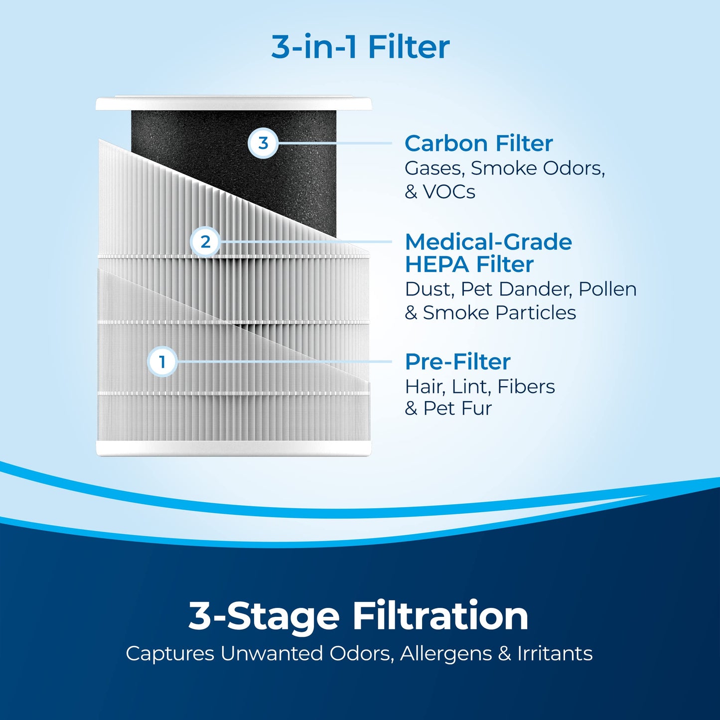 BISSELL air280 and air280 max Replacement filter, New Genuine OEM Part, 3504