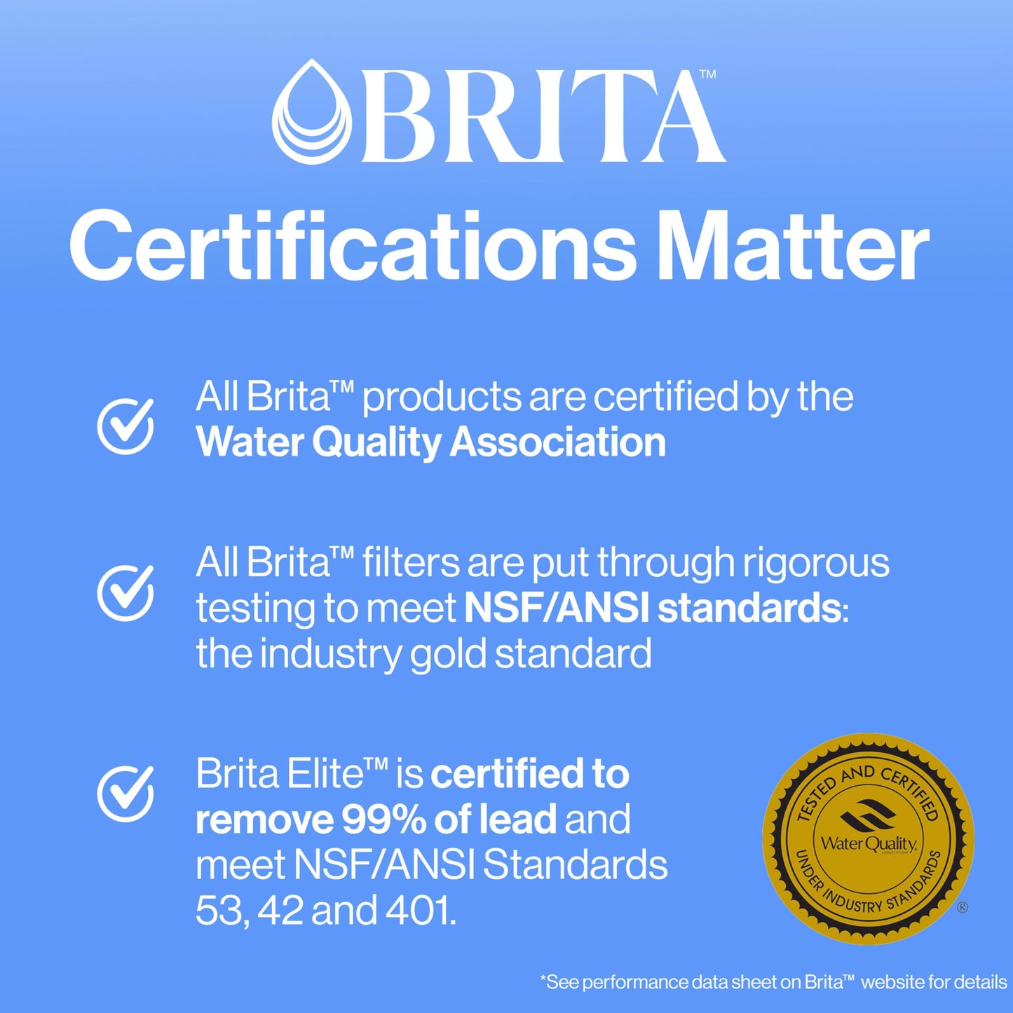 Brita Standard Water Filter for Pitchers and Dispensers, BPA-Free, Reduces Copper, Cadmium and Mercury Impurities, Lasts Two Months or 40 Gallons, Includes 2 Filters