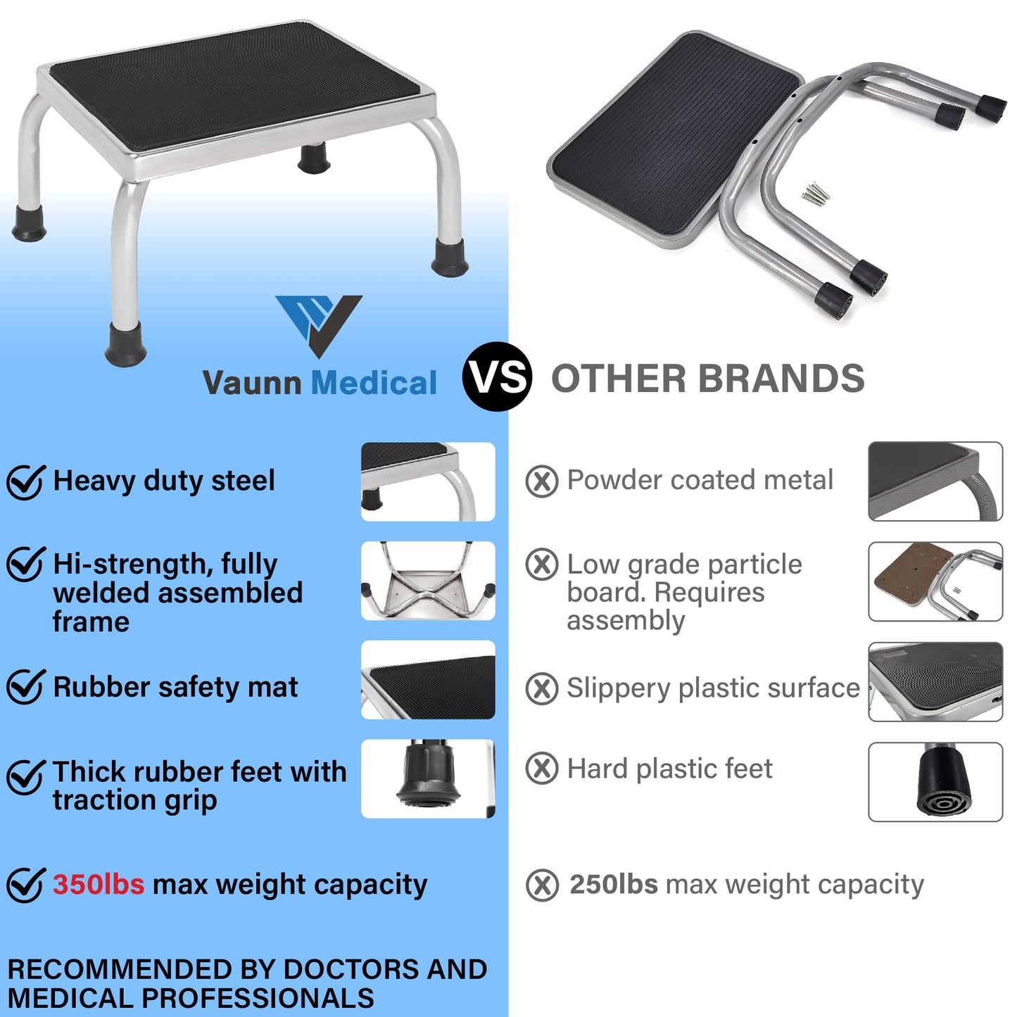 Vaunn Medical Foot Step Stool 350lbs Heavy-Duty Welded Steel Legs, Fully Welded Single Construction Frame, Anti-Skid Rubber Platform