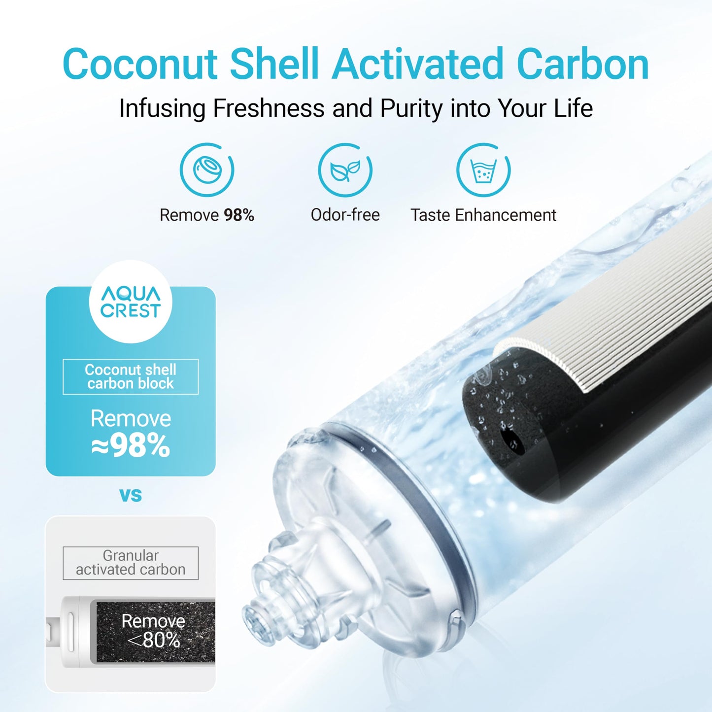 AQUACREST H-300 Under Sink Water Filter, NSF/ANSI 42 Certified, 24K Gallons, Replacement Cartridge for Everpure H-300, H-300-NXT, 7CB5, EV9270-71, EV9270-72, EV9618-11, EV9855-50, EV9282-01, Pack of 2