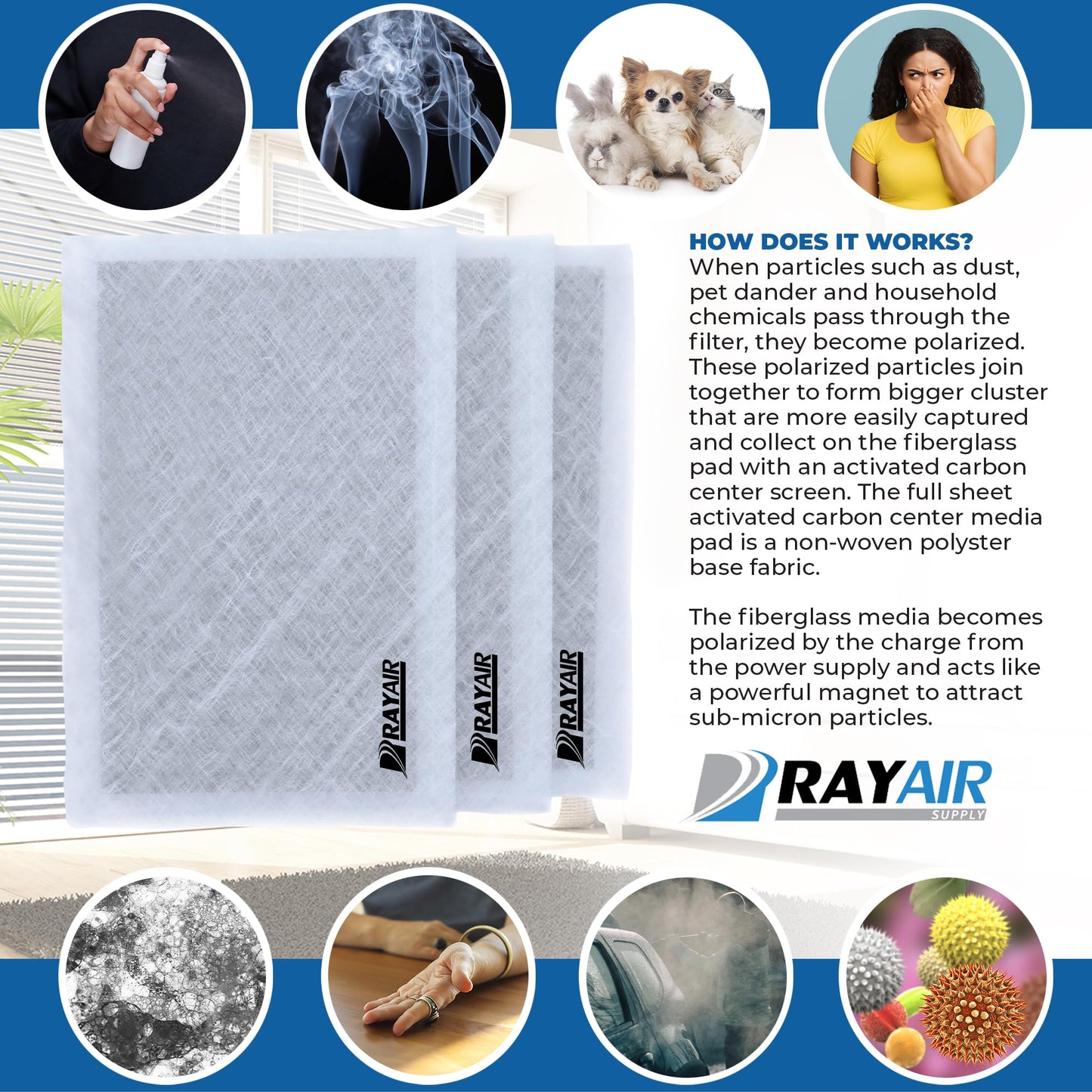 RayAir Supply 16x25 Replacement Filter Pads Compatible with Dynamic Air Cleaner 16X25 Refill (3 Pack) White, Made in USA