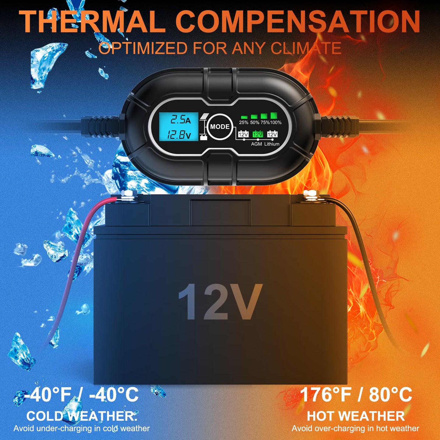 SUNER POWER 10 Amp 12V MPPT Solar Charge Controller, LCD Display + State-of-Charge, 10A Solar Panel Regulator with Temp Sensor for 12Volt Lead-Acid, AGM, Gel, Flooded and Lithium LiFePO4 Battery