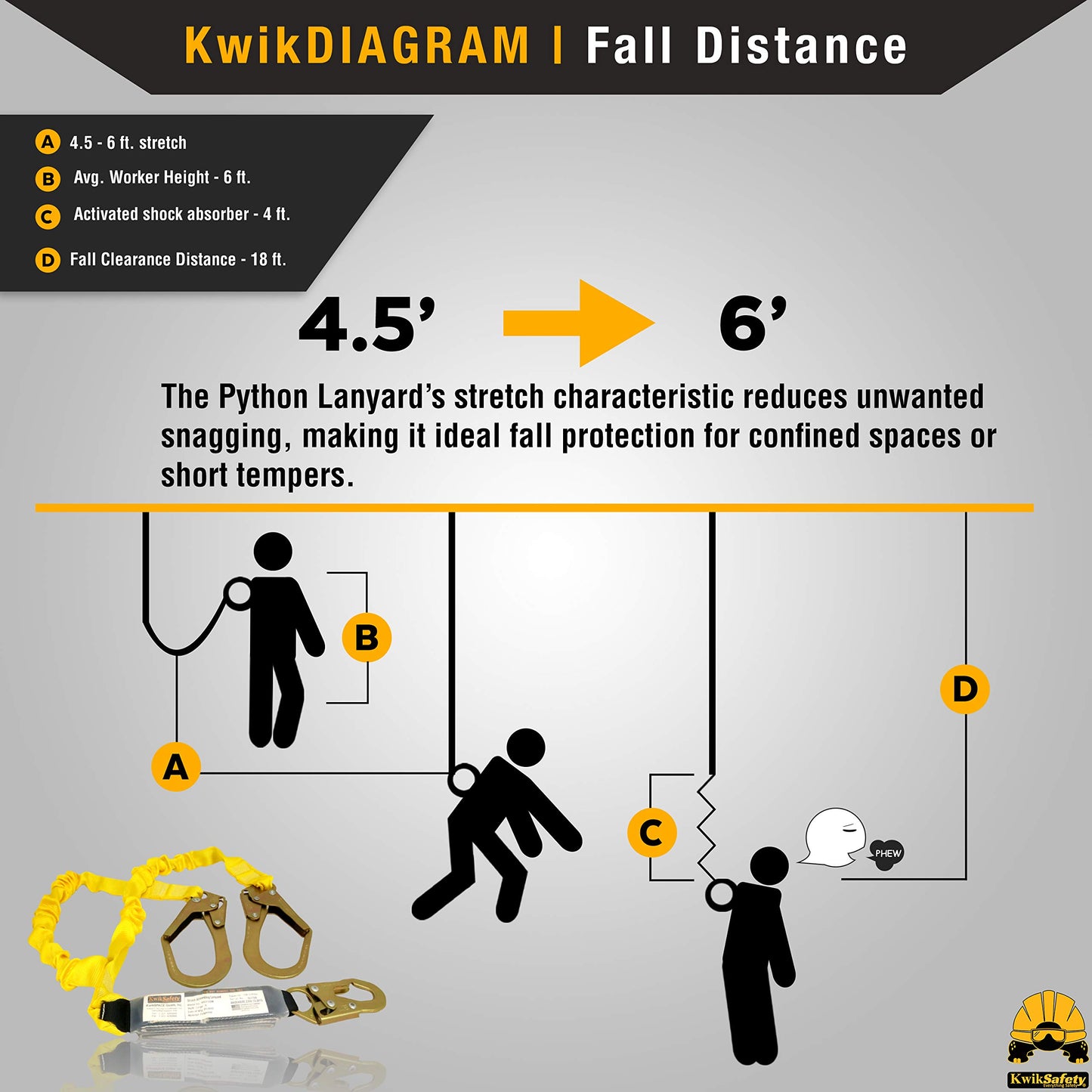 KwikSafety - Charlotte, NC - Python [External Shock Absorber] Double Leg 6ft Safety Lanyard OSHA ANSI Fall Protection Restraint Equipment Snap Rebar Connectors Construction Arborist Roofing