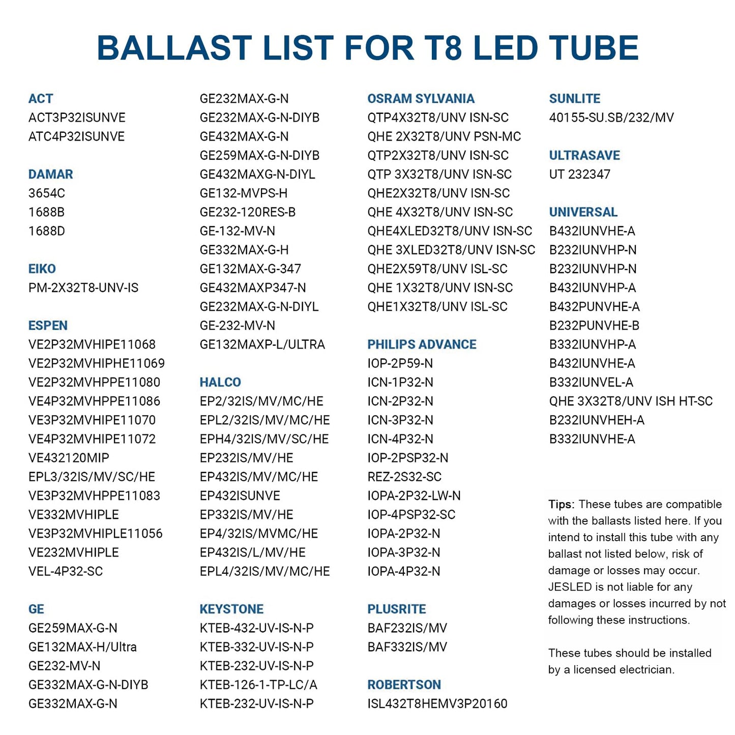 30 Pack T8 LED Bulbs 4 Foot, LED Fluorescent Tube Replacement, 4ft LED Tube Light, Plug&Play or Ballast Bypass, 14W, 2450 LM,5000K Daylight White,Single or Double End Powered, Frosted