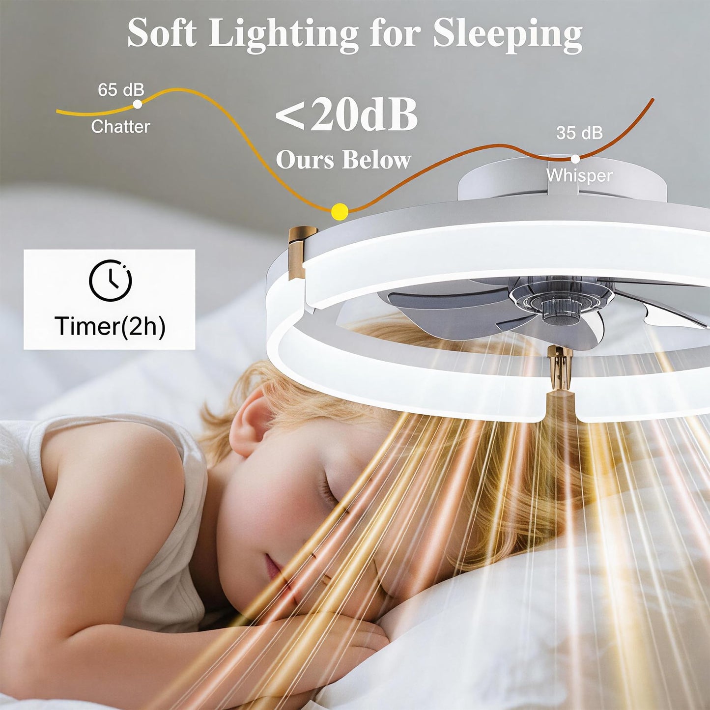 Ceiling Fans with Lights and Remote Fandelier - White 20'' Flush Mount Low Profile Modern Ceiling Fans for Bedroom - Stepless Color Temperature and 6 Speeds, White