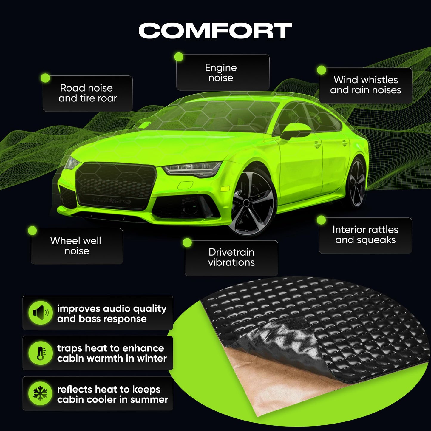 SGM Black Premium Car Sound Deadening Mat 80 mil (2mm) 36 sqft (3.4 sqm), Automotive Sound Deadener, Self Adhesive Butyl Car Sound Deadening Material, Audio Noise Insulation and Dampening Sheets