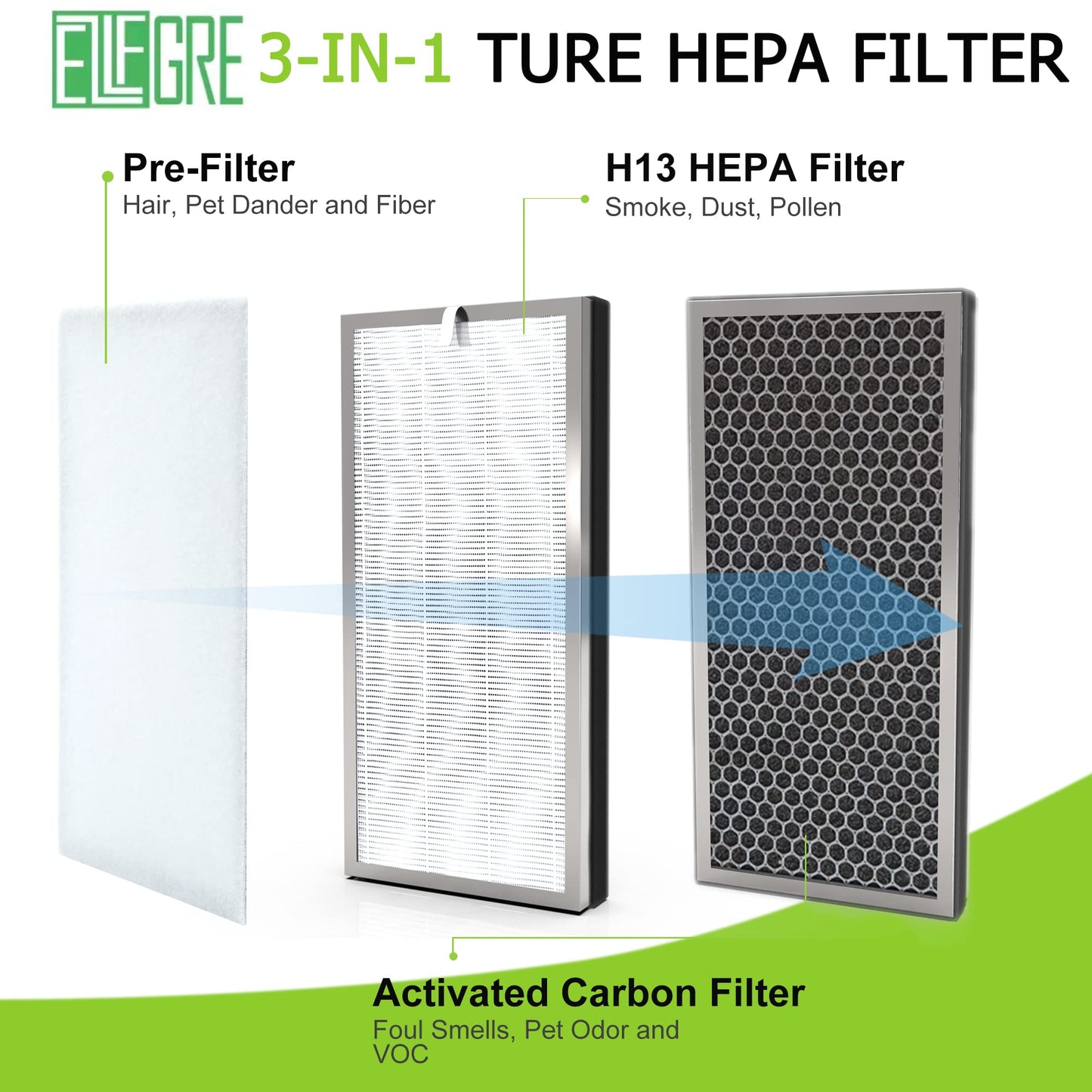 EzLfGre 2-Pack Replacement Filter, Compatible with MA40 Air Purifier. EzLfGre 3-in-1 H13 True HEPA Filter, Compatible with Medify Air Air Purifier.
