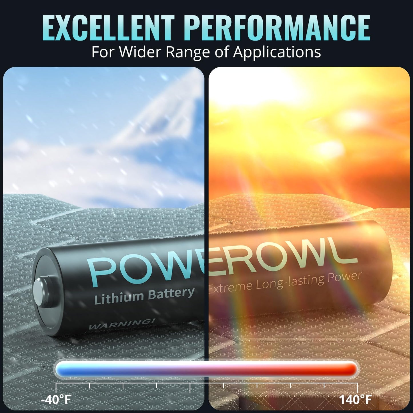 POWEROWL Lithium Batteries AAA High Capacity Long Lasting, 1.5V Triple A Battery for High-Tech Devices - 24 Pack