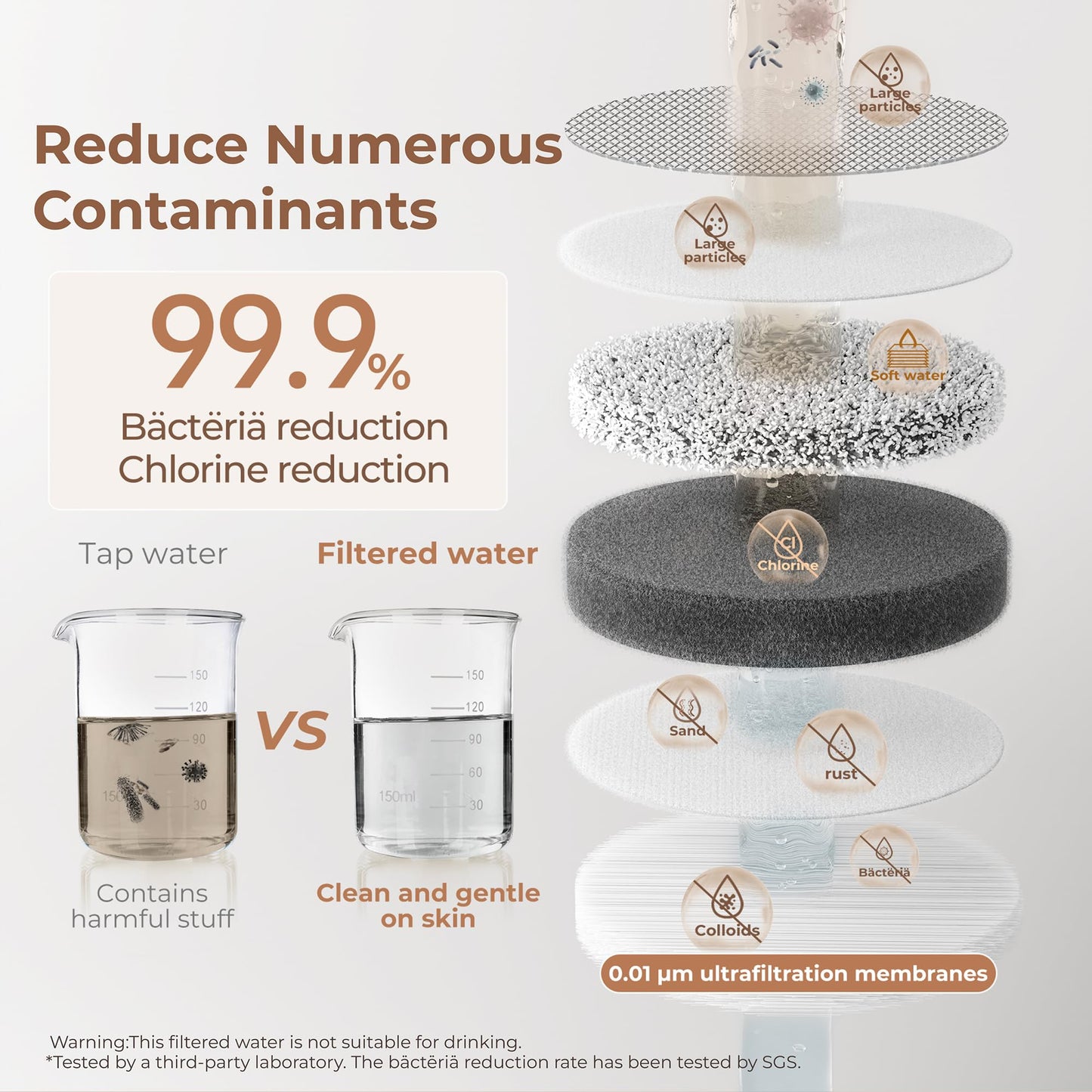Waterdrop BFT1 Bathroom Sink Filter, Water Faucet for Skincare 2.0, 10X Clean, 0.01 Micron, Reduce Skin Redness, Chlorine & Scale Control, Water Softner, NSF 372 Certified (1 Filter Included)