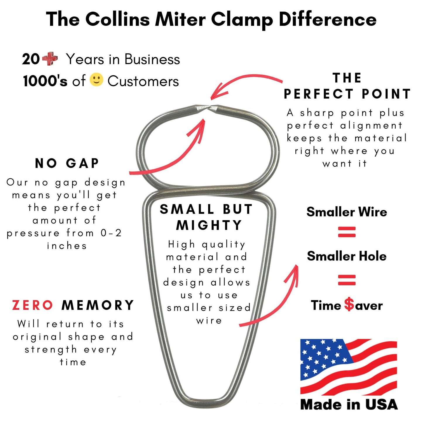 Collins Spring Loaded Pliers and 13 Miter Clamps - Proudly Made in the USA