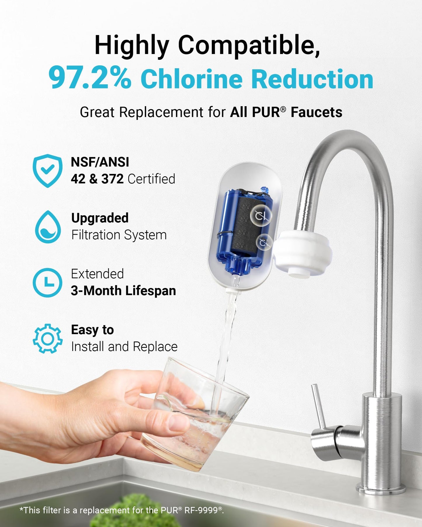 6 Pack Faucet Filter Replacement for All PUR®Plus, PUR® Water Filter Replacement, Pur® Filter Replacement RF-9999®, NSF 42 Certified, 1800-Gallon Long Lifespan, AQUA CREST