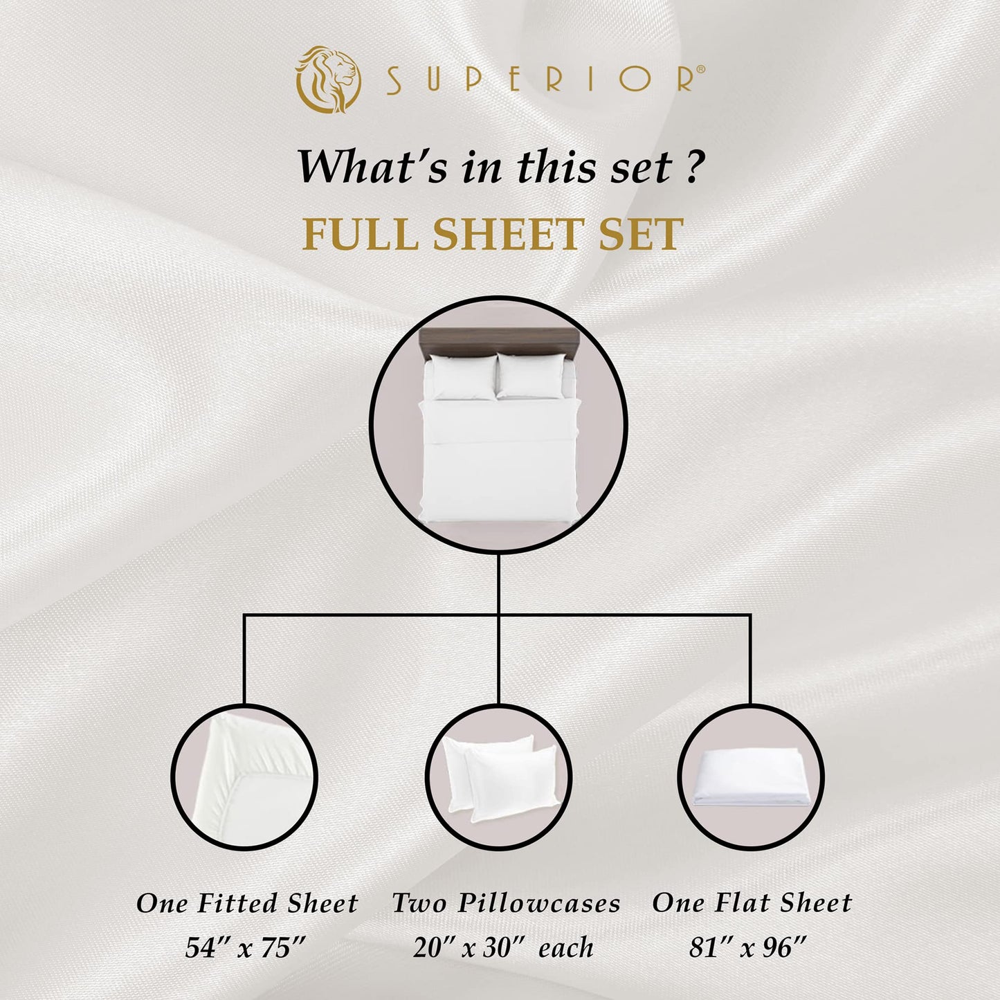 Superior Egyptian Cotton 530 Thread Count Bed Sheet Set, 1 Elastic Deep Pocket Fitted Sheet, 1 Flat Sheet, 2 Pillowcases, Soft Bedding, Luxury Sheets, Sateen Weave, Full Size, Blush