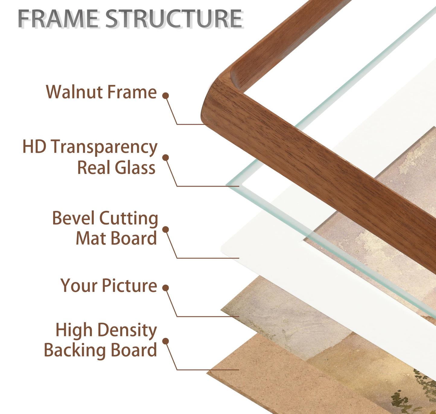 Gdfmsc 11x14 Picture Frame with Mat for 5x7/8x10, Natural Walnut Wood Handcrafted Rounded Corner with Real Glass, Vertical or Horizontal Display Photo Gallery Wall Mounting Frame