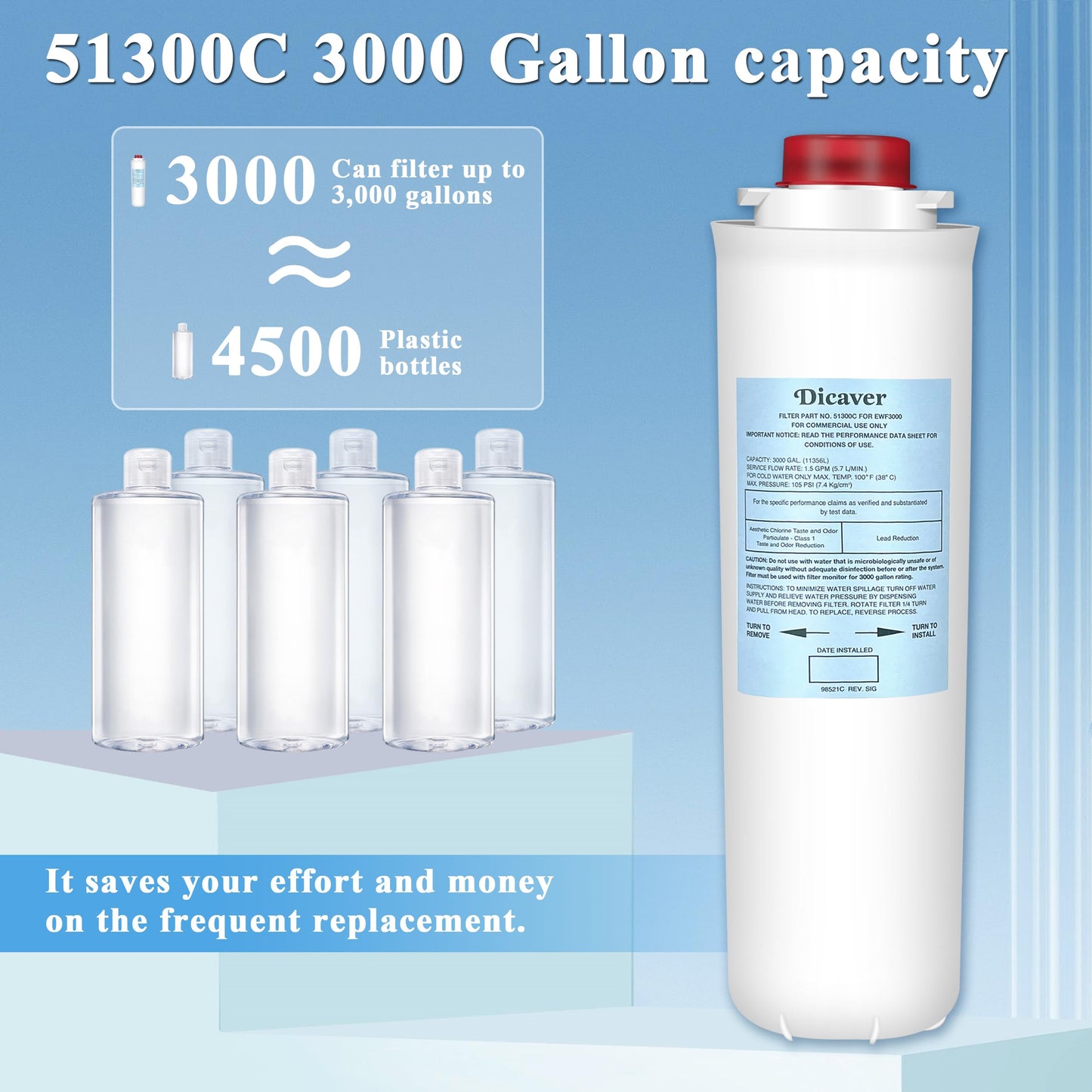51300C Water Filter, Replacement for Elkay 51300C EWF3000 Filters By NSF/ANSI 42 Certified, Compatible with Ezh2o Filter Replacement Bottle Stations, High Capacity Filter 3000 Gallon (No Chip)