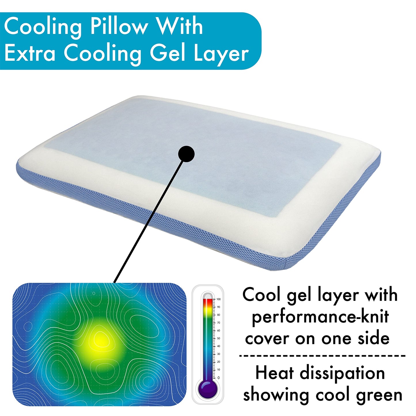 Comfyt Cervical Pillow Cooling Orthopedic Memory Foam Pillows for Back Stomach Side Sleeper - Sleeping Travel Neck Gusseted Bed Pillow Gel Layer Provides Coolness Removable Washable Cover