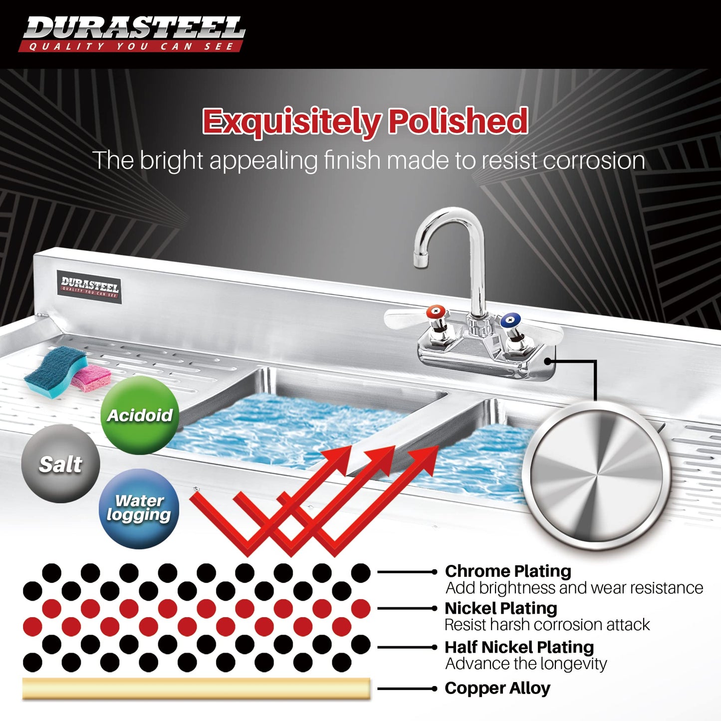 DuraSteel Commercial Hand Sink Faucet - 4 Inch Center Wall Mount Handwash Sink Faucet with 3-1/2" Gooseneck Spout - CEC Certified Saving Water - Dual Swing