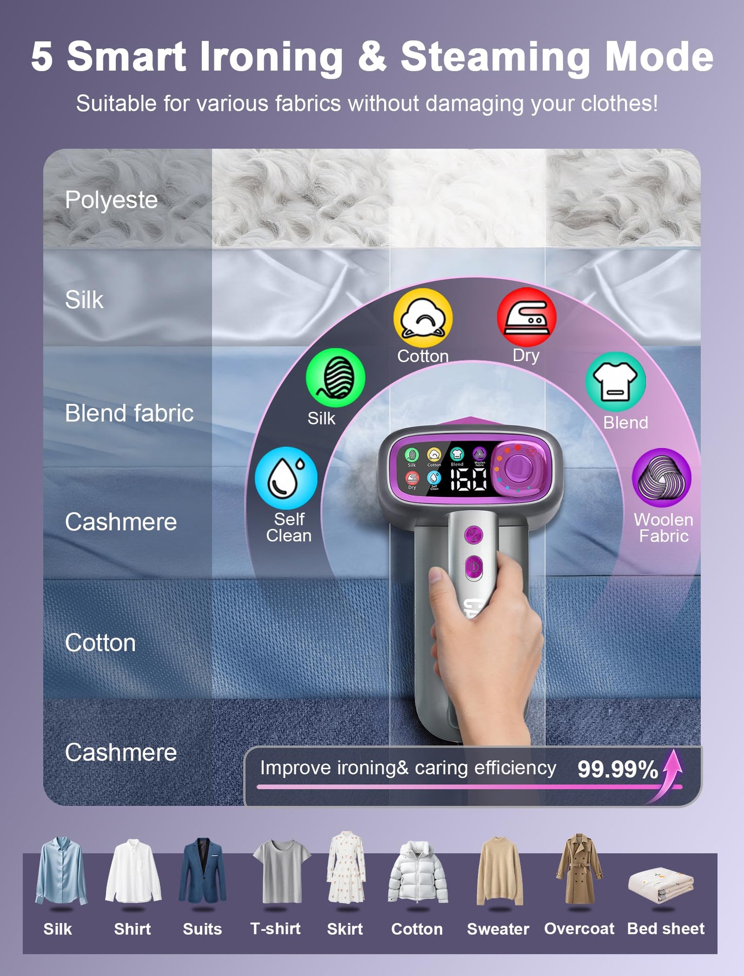 Garement Steamer for Clothes,Travel Steamer for Clothes,2 in 1 steamer and iron,160ml Large Water Tank Portable Steamer for Clothes,6 Steam Mode&Dual-Layer Heated Steam Plate,120V for Home(Purple)