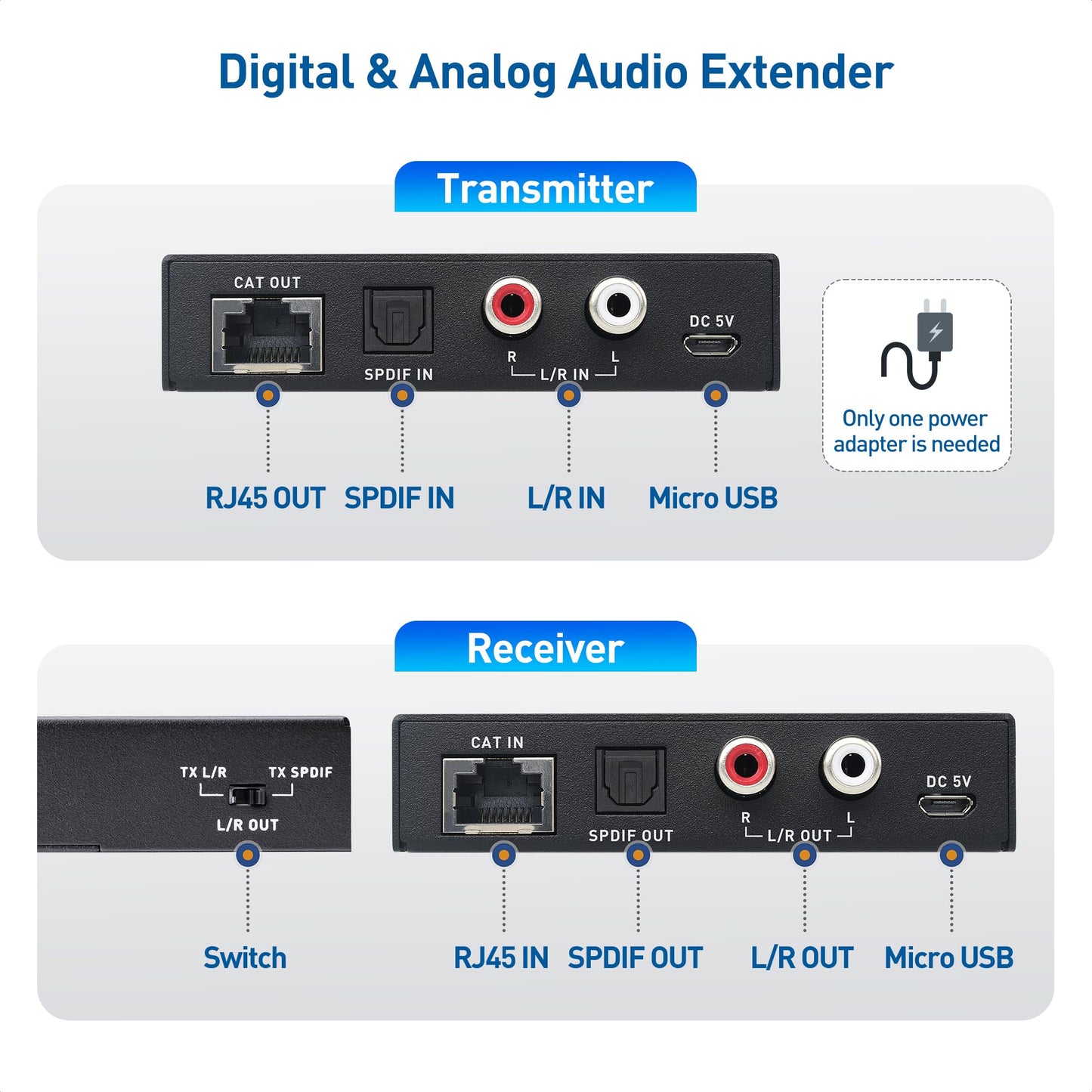 Cable Matters 990ft Extra Long Range Audio Over Ethernet Adapter Kit with Built-in Digital to Analog Converter(DAC), Support Optical Audio Toslink, L/R RCA (AudioExtender Over Cat5e/Cat6 Adapter)