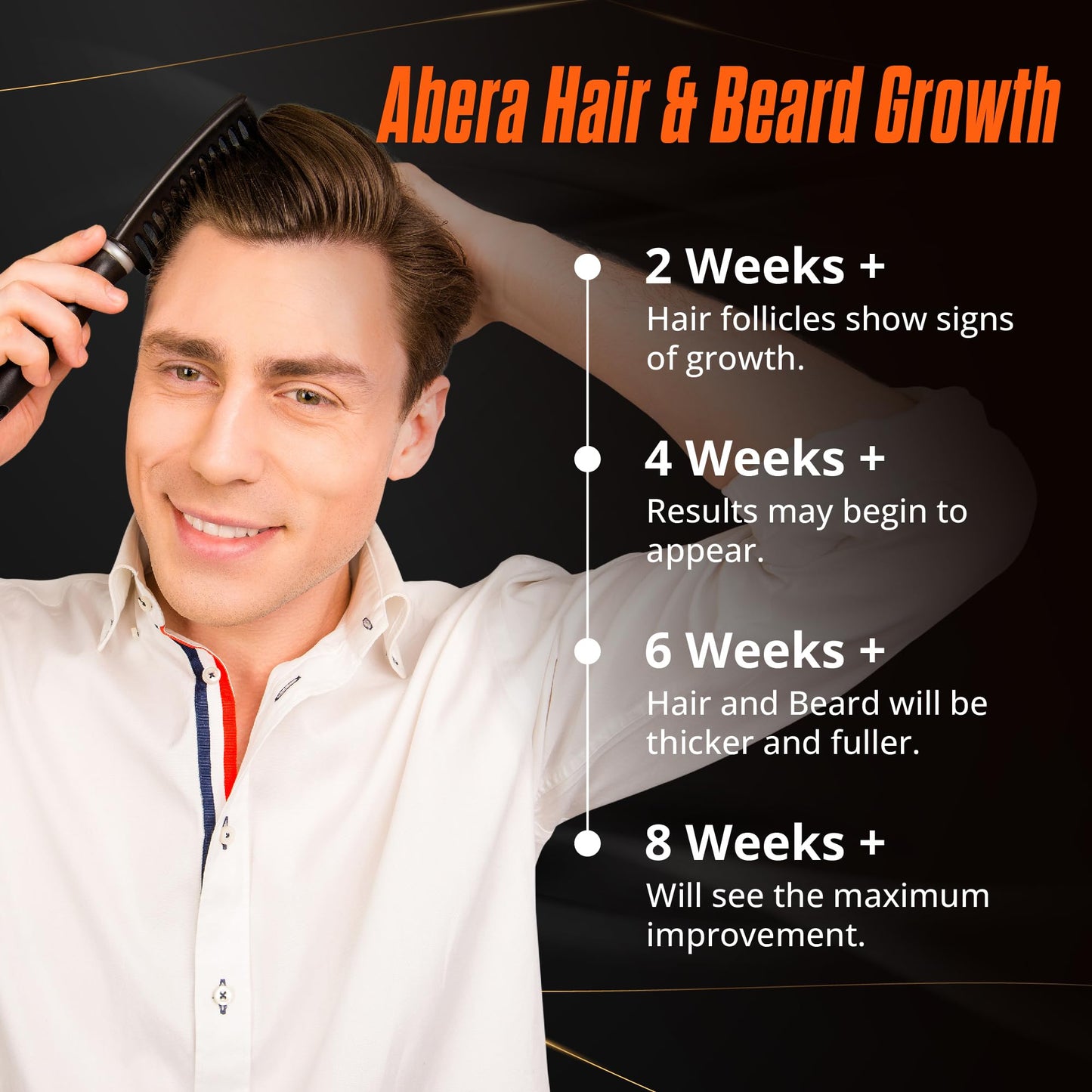 Abera Hair Growth Serum for Hair Loss, Natural Hair Regrowth Treatment for Hair & Beard with Biotin & Castor Oil