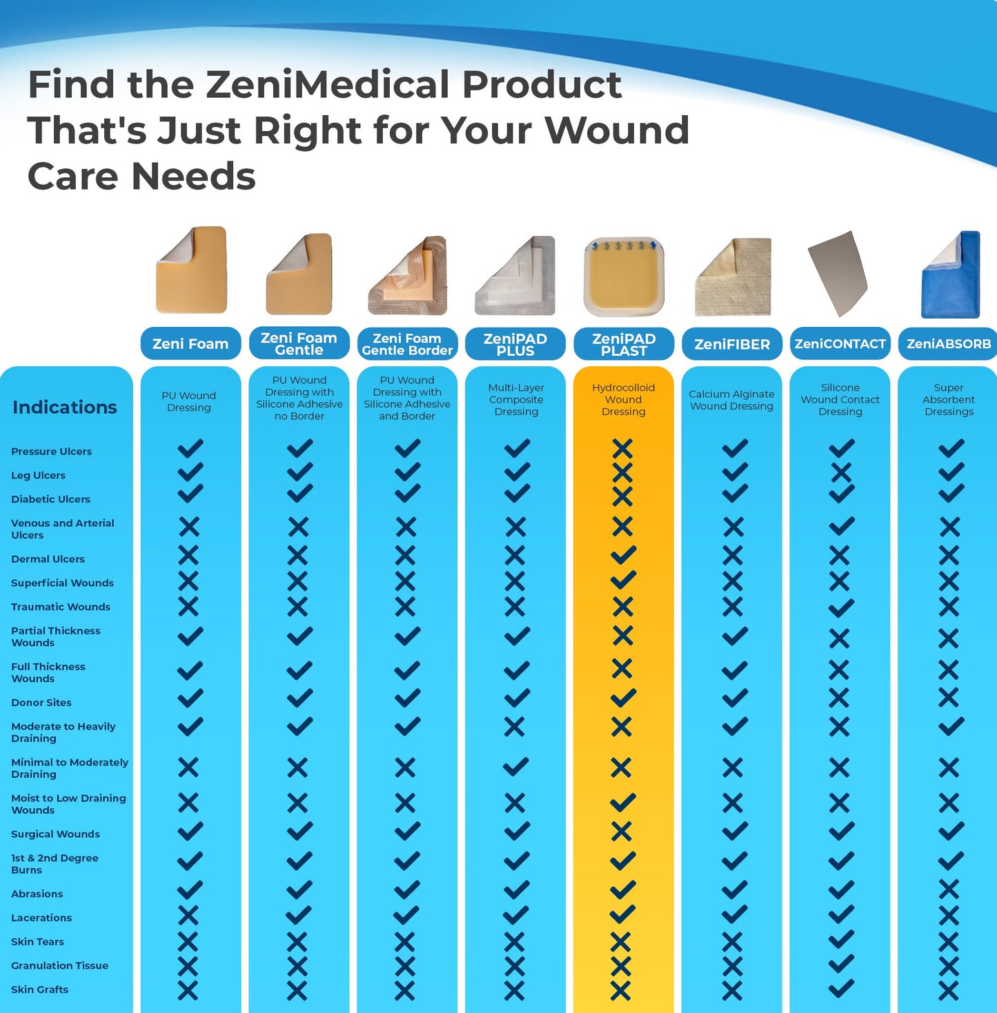 ZeniPlast (6" x 6") Hydrocolloid Dressing, Sterile Adhesive Patches, Waterproof Wound Dressing, Extended Wear, 10/Box