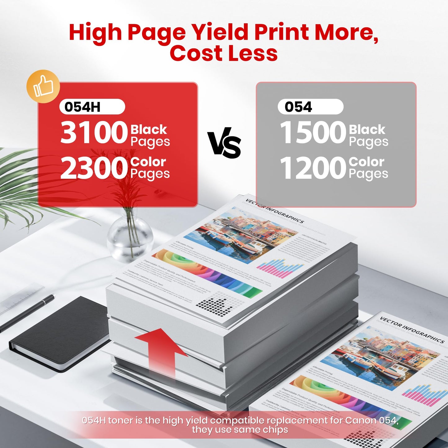 054H Toner Cartridge Set: 054 MF642cdw Toner Replacement for Canon 054 054H Toner Cartridge Set to use with Canon Color imageCLASS MF642cdw MF644cdw MF641CW LBP622Cdw, 4 Pack High Yield 054 Toner