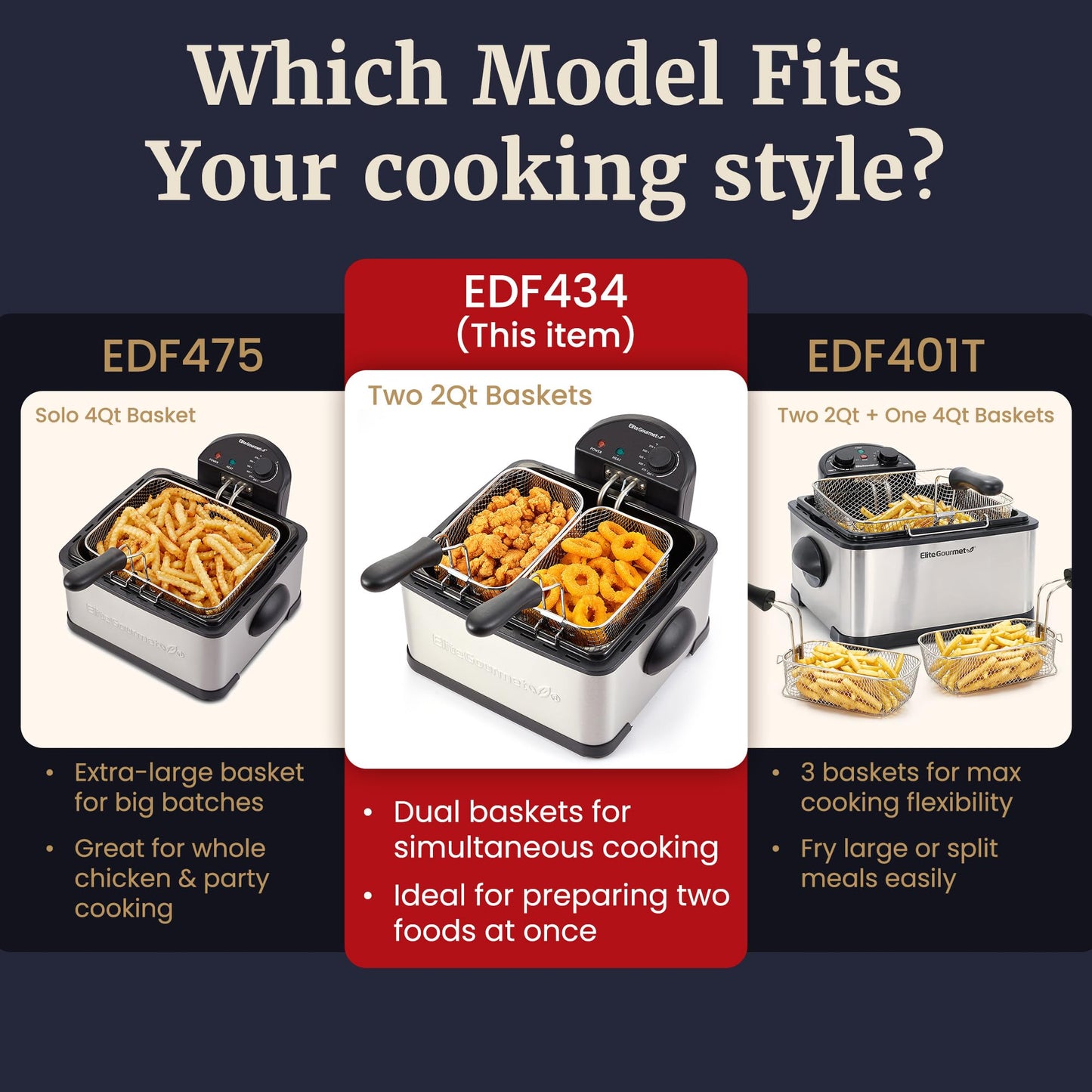 Elite Gourmet Electric Deep Fryer, 4.5 Qt Total Oil Capacity (Dual 2-Qt Split Baskets), 1700 Watts, Stainless Steel, Separates Foods for Simultaneous Cooking, Stainless Steel