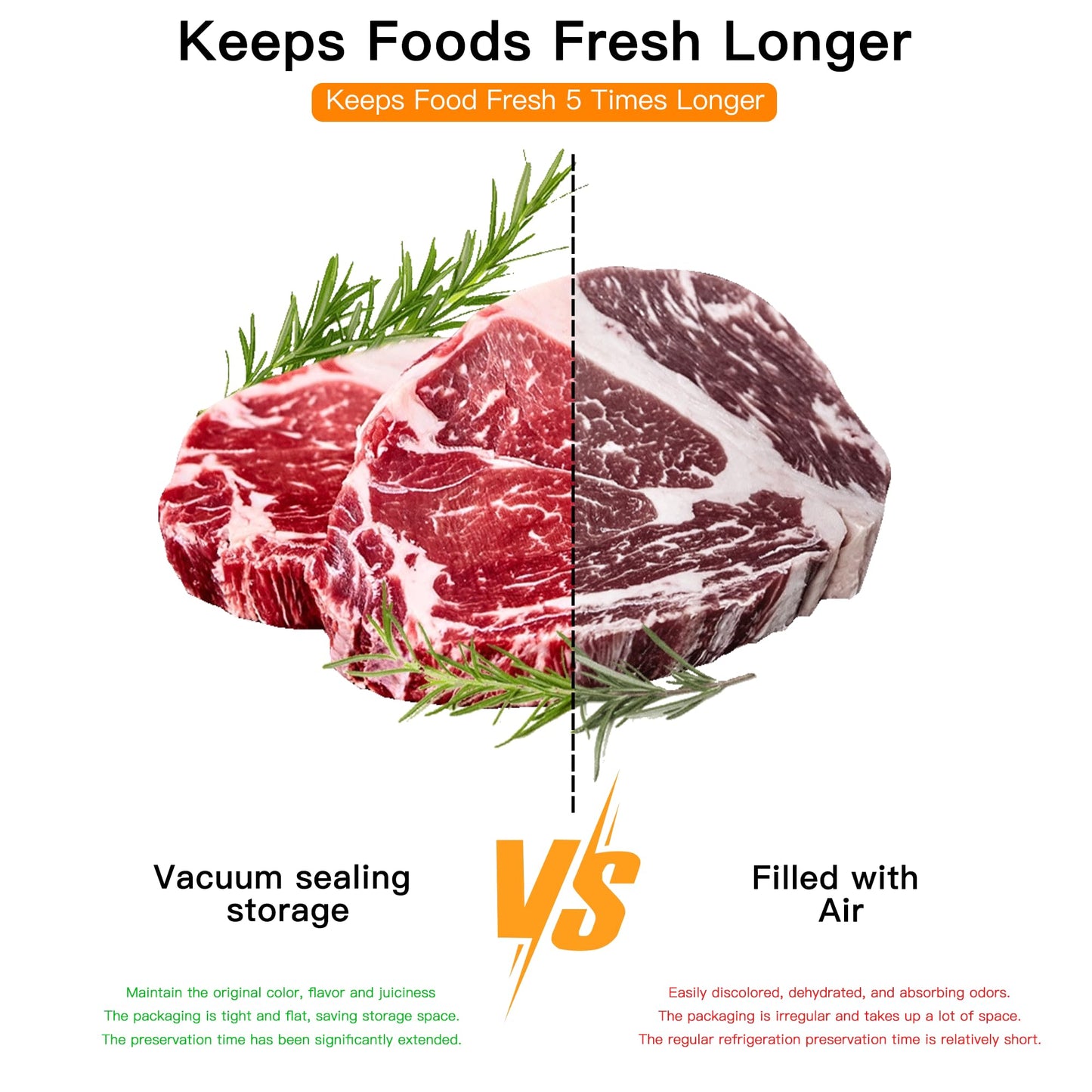 MEGAWISE 2025 Powerful Vacuum Sealer Machine | Compact Design | One-Touch Automatic | Seal in 10-20 Seconds | Dry, Moist, Wet, and Cold Modes | With 10 Vacuum Bags & Built-in Cutter