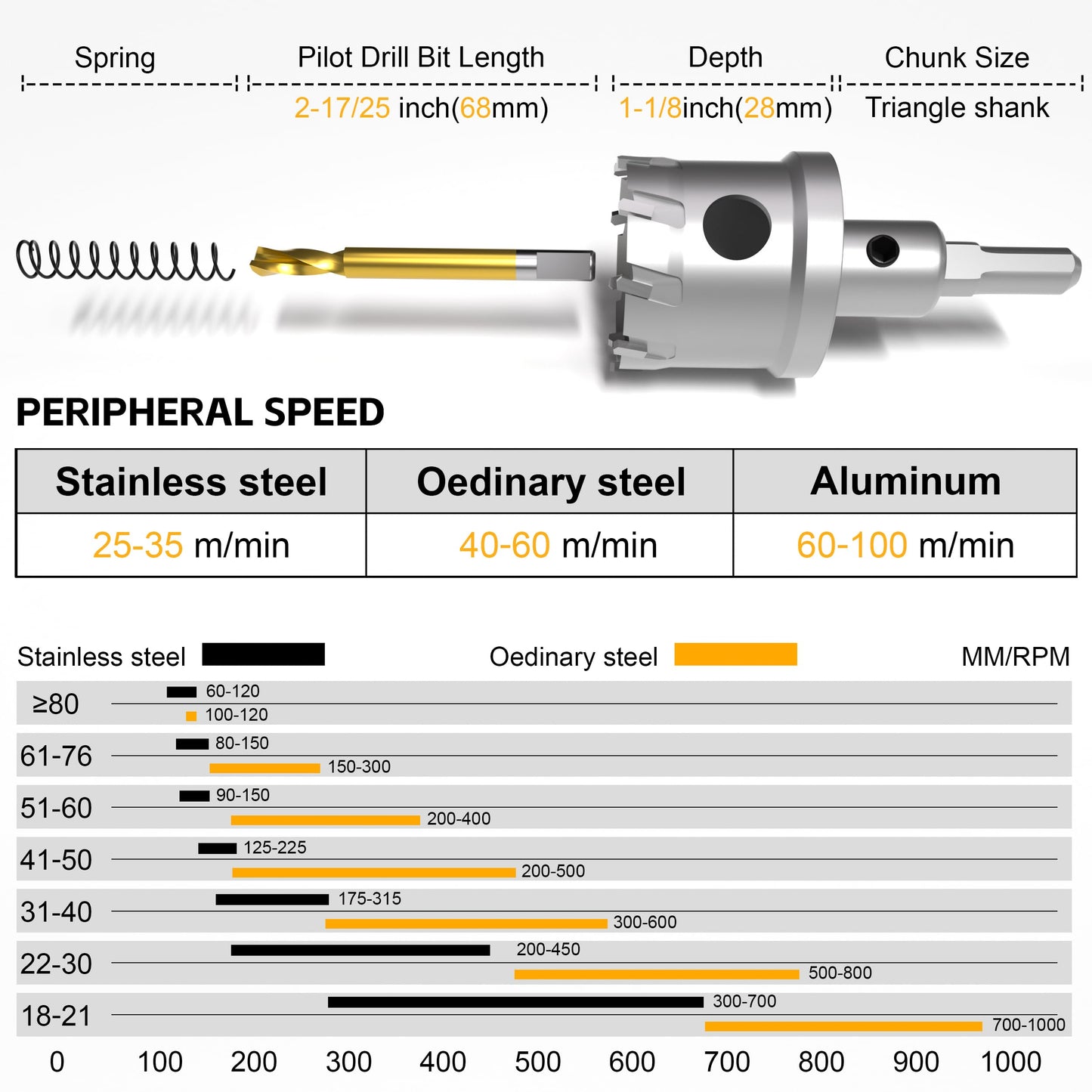 KJE 20 in 1 (1/2"to 2-1/8") Carbide Hole Saw Kit for Metal - Heavy Duty TCT Hole Cutter Drill Bits Set with Titanium Pilot drills & L-Wrenches & Aluminum Box, for Stainless Steel/Iron/Aluminum | Metal