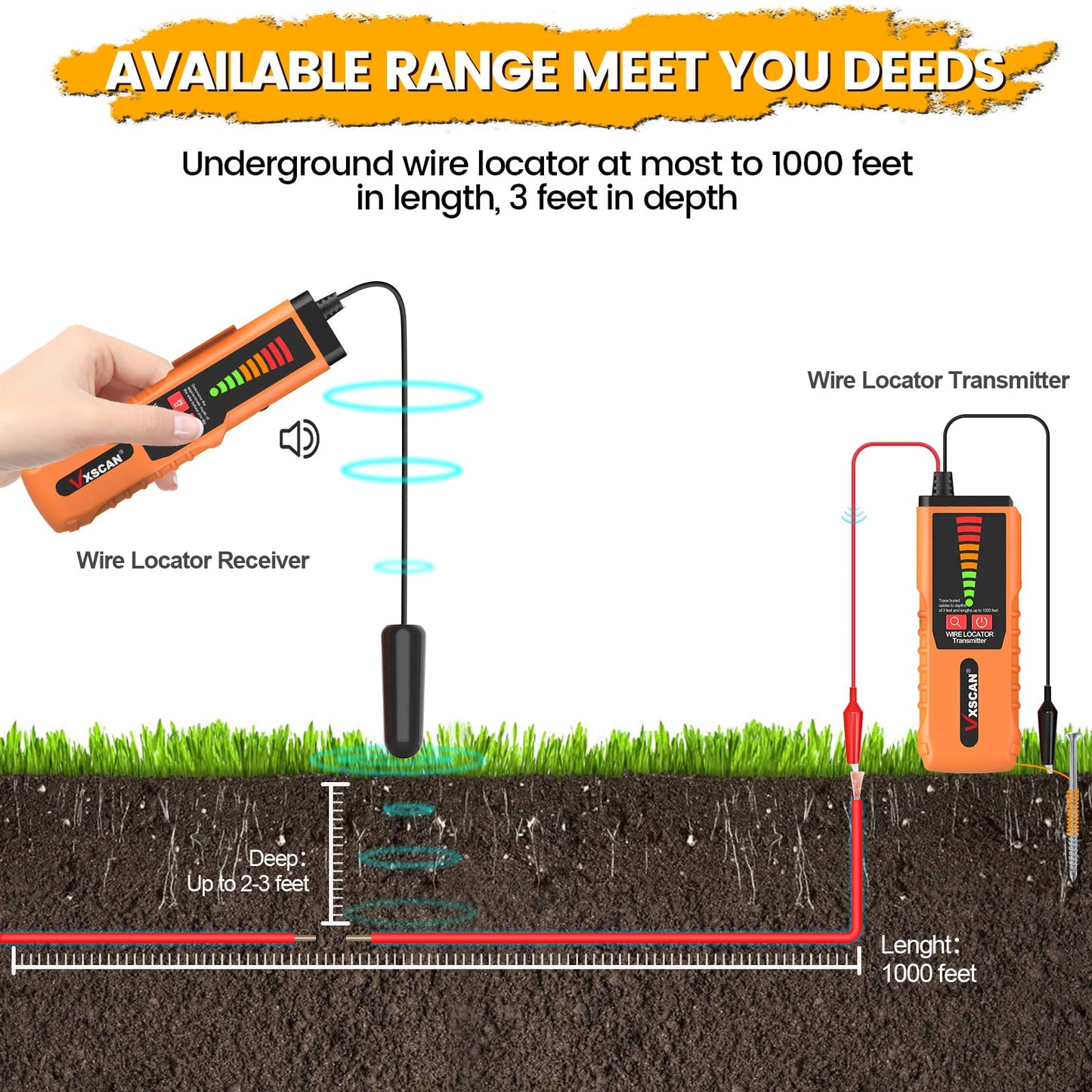 Underground Wire Tracer, VXSCAN F04 Underground Wire Locator with Earphone Cable Tester for Locating Breakage Cables, Irrigation Wires, Pet Fence