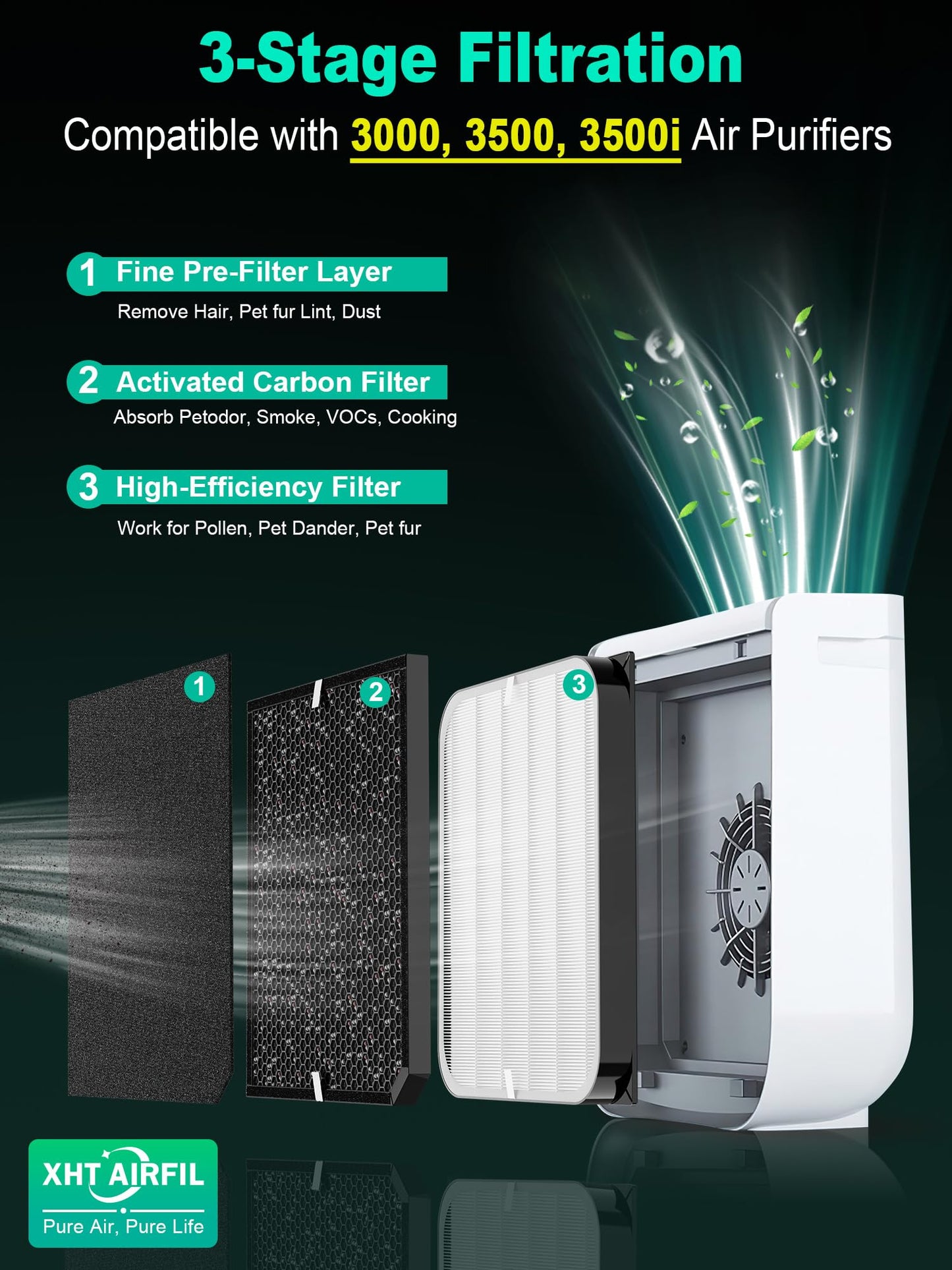 3000 Replacement Filter Compatible with Airdoctor 3000 Serie Air Purifier - fits AD3000 AD3500 AD3500i, 2 High-Efficiency Filter + 4 VOCs Filters + 8 Pre-Filters, Compare to ADF3001 ADF3002 ADF3003