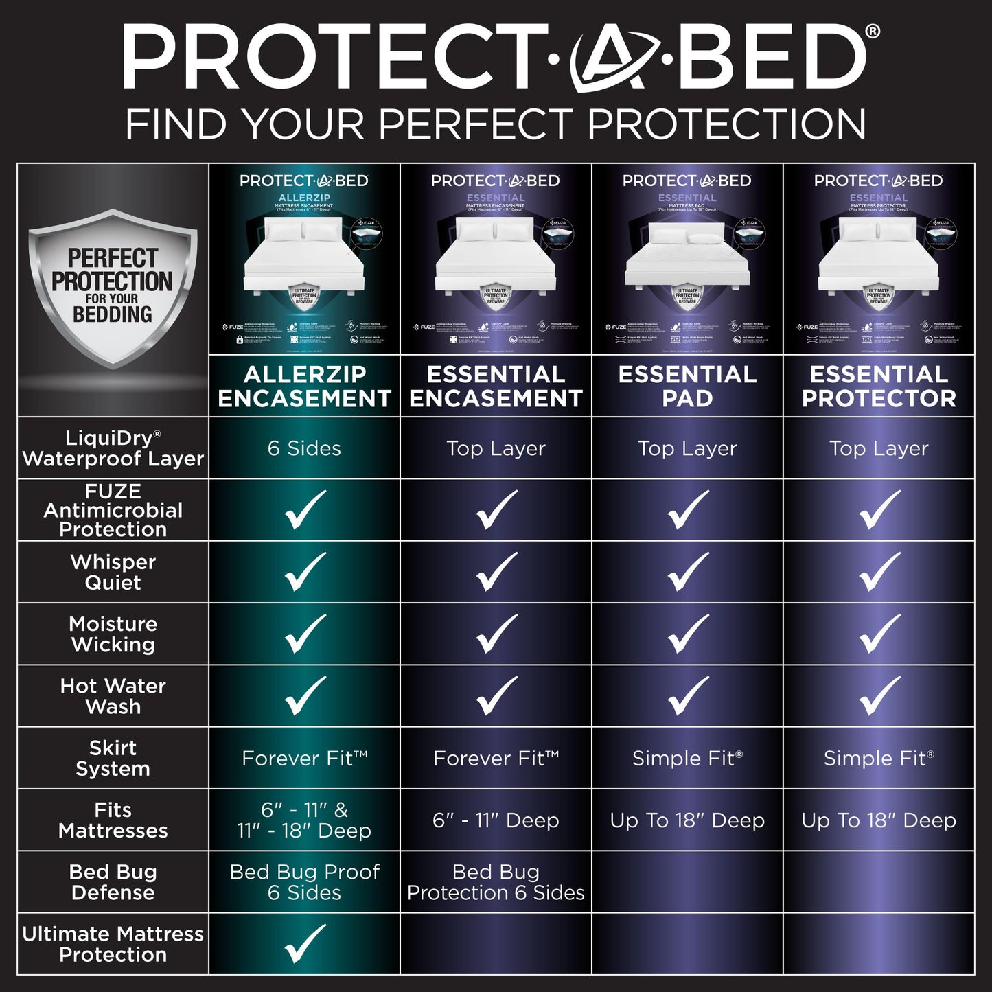 Protect-A-Bed Essential Mattress Pad King, 100% Waterproof, Dust Mite Barrier Mattress Pad, Breathable & Quiet, Antimicrobial, Fits 11"-18" Mattresses