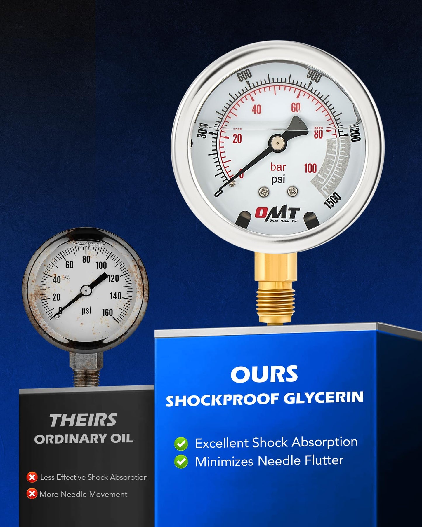 Orion Motor Tech Hydraulic Pressure Test Kit with 4 Gauges 1300 3500 5500 9000 psi, 9 Test Couplings, Quick Connector, & 3 Test Hoses, Hydraulic Gauge Kit for Excavator Construction Machinery
