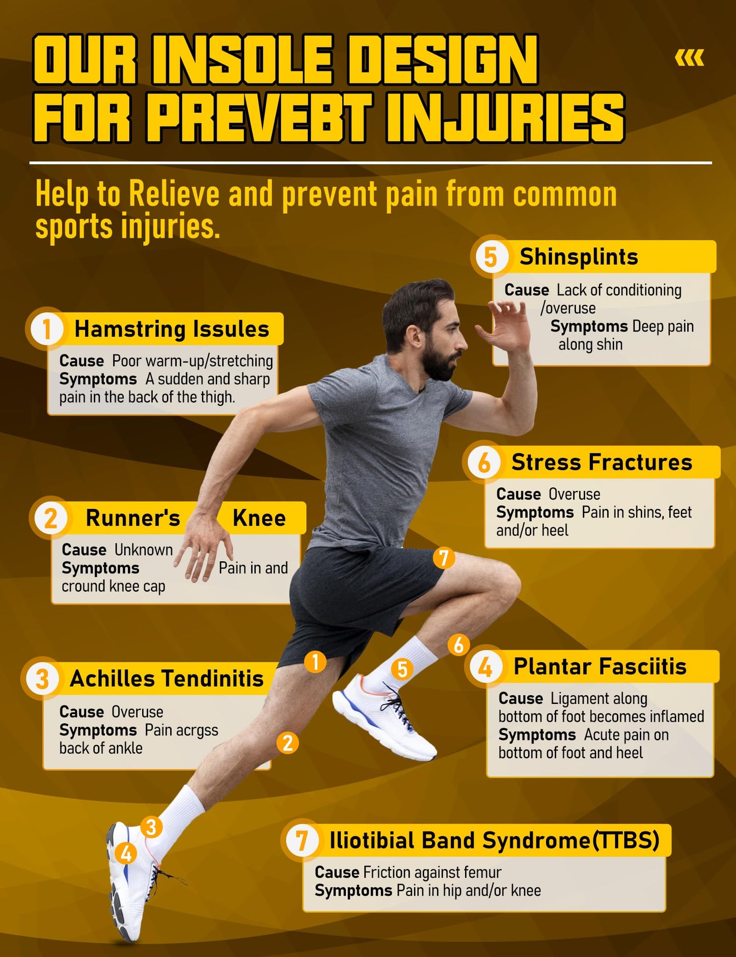 Plantar Fasciitis Relief Shoe Insoles, Running Insoles for Men Women & Extra Shock Absorption Boosts Sports Performance & Arch Support Inserts for Reduce Fatigue -Low Arch Running Shoe Inserts
