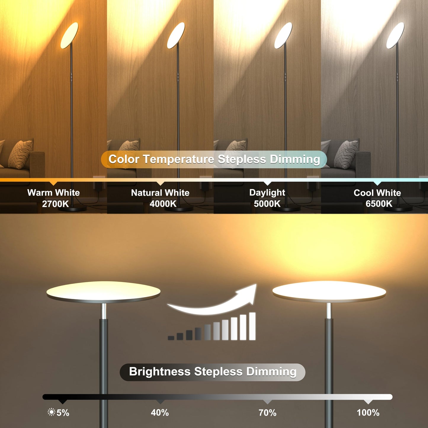 LED Floor Lamp, Bright 36W 3600LM Standing Lamp 350W Equivalent with Remote & Touch Control, Modern Torchiere Floor Lamp with 2700K-6500K Stepless Dimming, 69" Tall Lamp for Living Room Bedroom Office