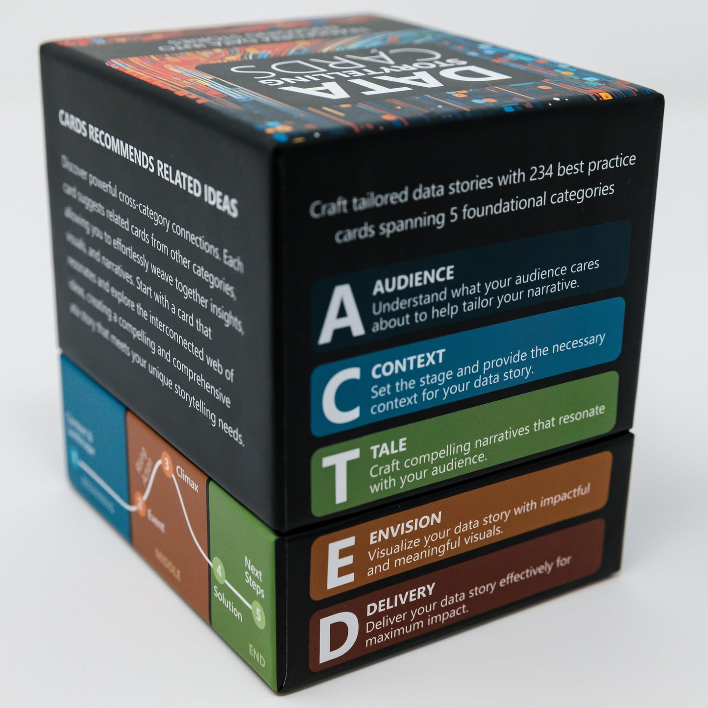 Data Storytelling Cards, 234 Cards to Transform Your Presentations, Reports, and Dashboards from Dull Data into Compelling Narratives that Inspire Action