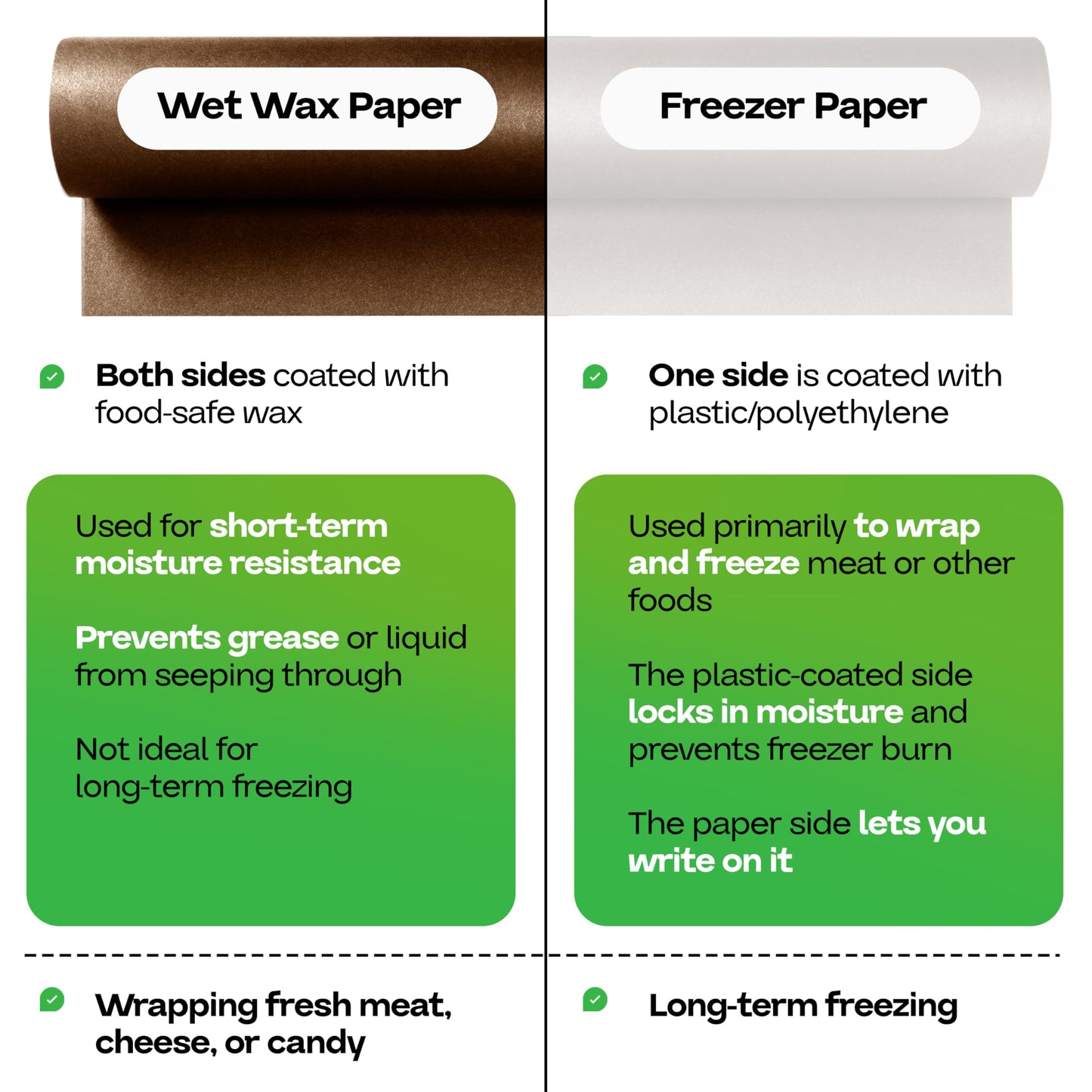 Brown Wet Wax Paper Roll 24" x 100' - USA-Made Moisture-Repellent Cooking Paper for Packing, Storing & Freezing - Heavy-Duty Food-Safe Wrapping Material for Meat, Cheese & Baked Goods by IDL Packaging