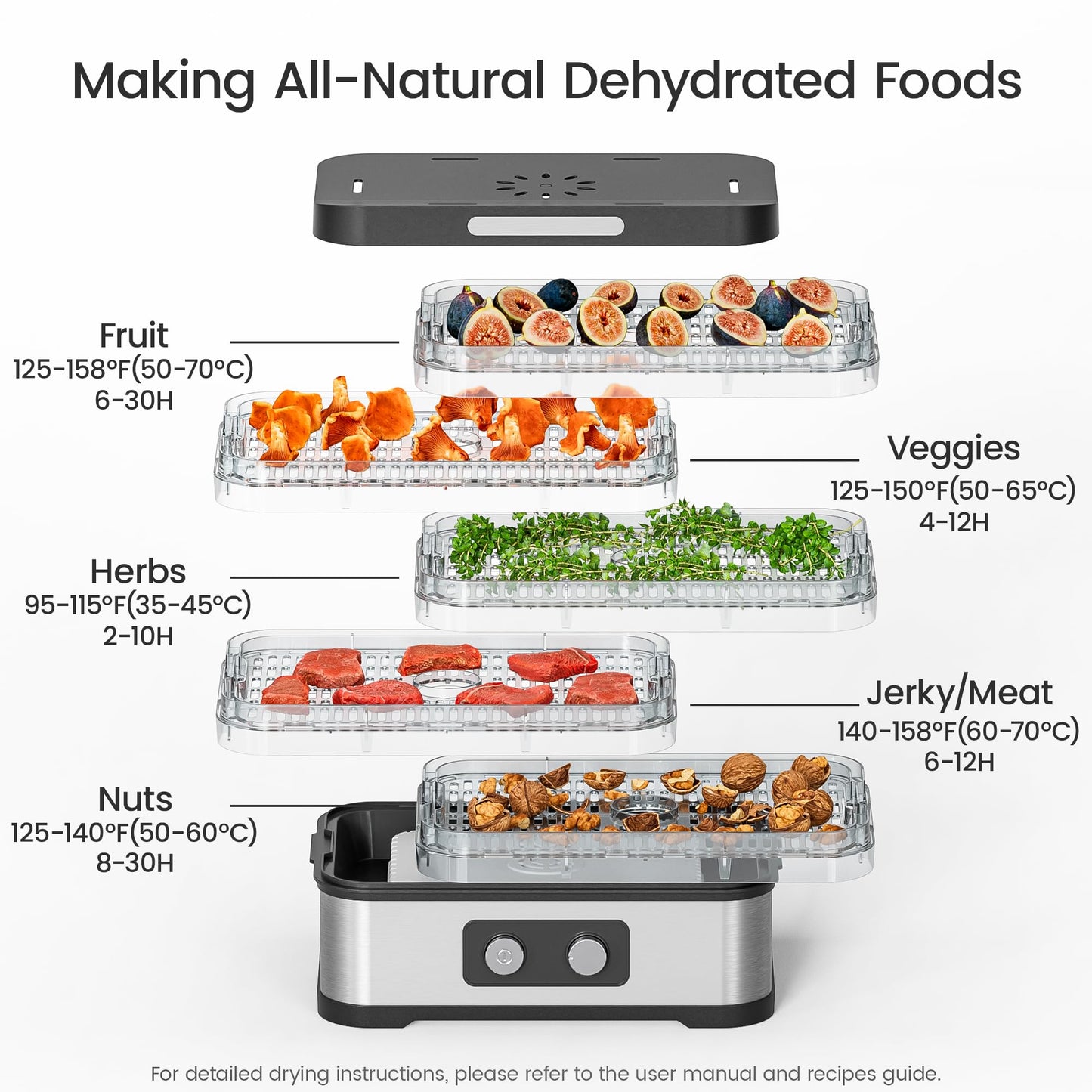 Konfintos Compact Food Dehydrator Machine for Jerky & Fruit, 250W Small Food Dryer, 5 Stackable BPA-Free Trays with Temperature Control for Beef and Deer Jerky, Mushroom, Herbs & Pet Treats, 72H Max