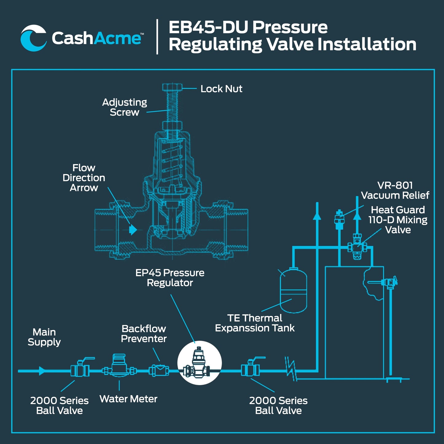 Cash Acme EB45 Pressure Regulating Valve, Double Union, 1 Inch NPT Female, Brass Top, 45 PSI, 23156-0045