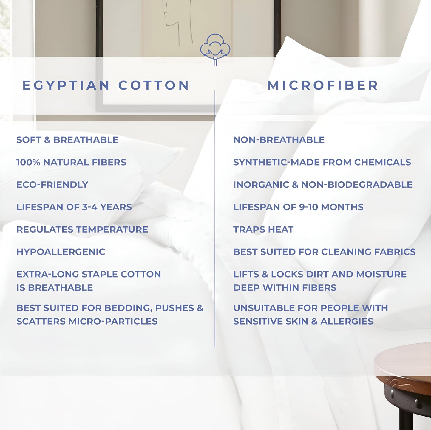 Kotton Culture 3 Pc Queen Size Duvet Cover Set 100% Egyptian Cotton - Luxury 1000 Thread Count Hotel Quality, Soft, Breathable, Comforter cover with Zipper Closure & Corner ties (White,Queen 90"x 90")