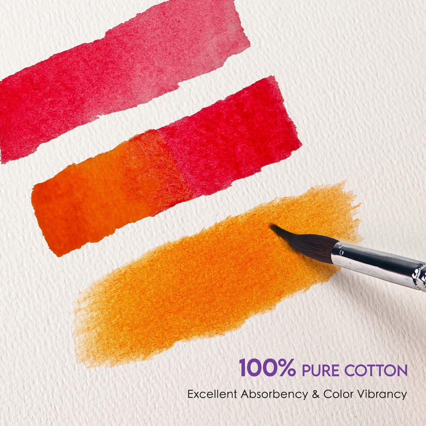 KOVIEDE 100% Cotton Watercolour Block 3-Pack (90 Sheets), Cold Pressed, 140 lb/300 g/m², Watercolor Sketchbook Spiral Framed, Artistic Class Art Journal Articles