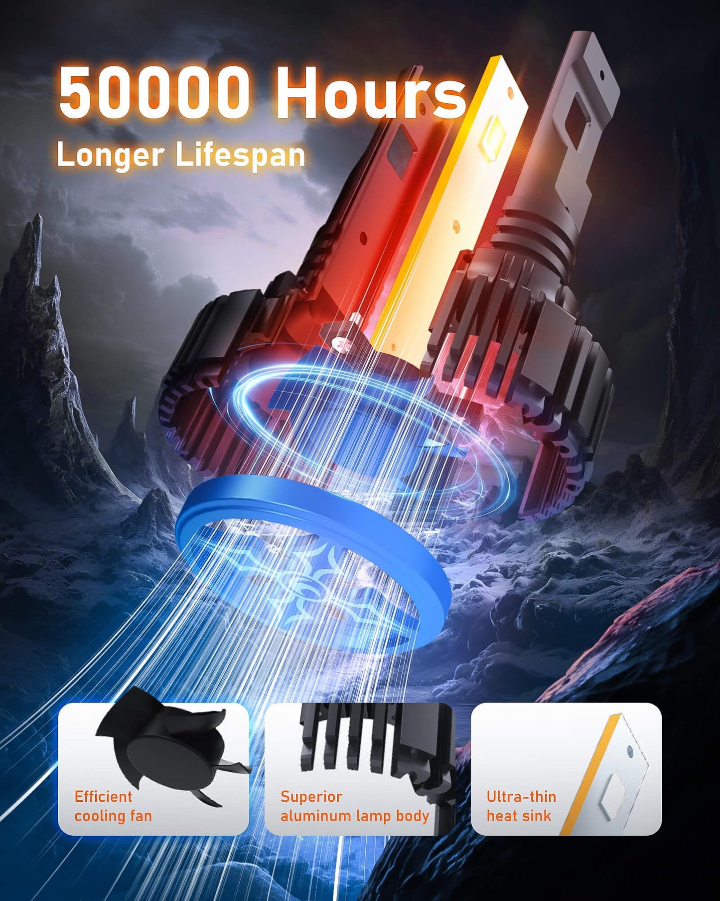 HIKARI WINGS 2026 40000LM H4 9003 Dual Beam LED Bulbs, 45W Upgraded Core Chips, High Lumens LED Kit, 6000k Cool White, IP68 Waterproof,HB2 Halogen Upgrade Replacement