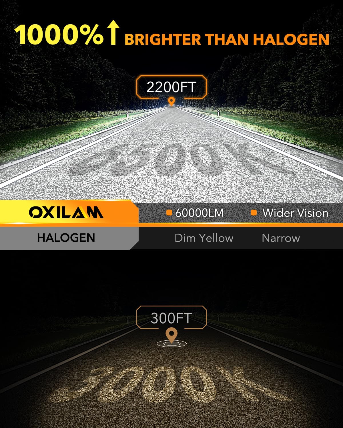 OXILAM HB3 9005 LED Bulbs, 1000% Ultra-Bright, Wireless Plug and Play, 3 Min Quick Install, 20 Years Lifespan, No Flicker, 99% Compatibility, Pack of 2